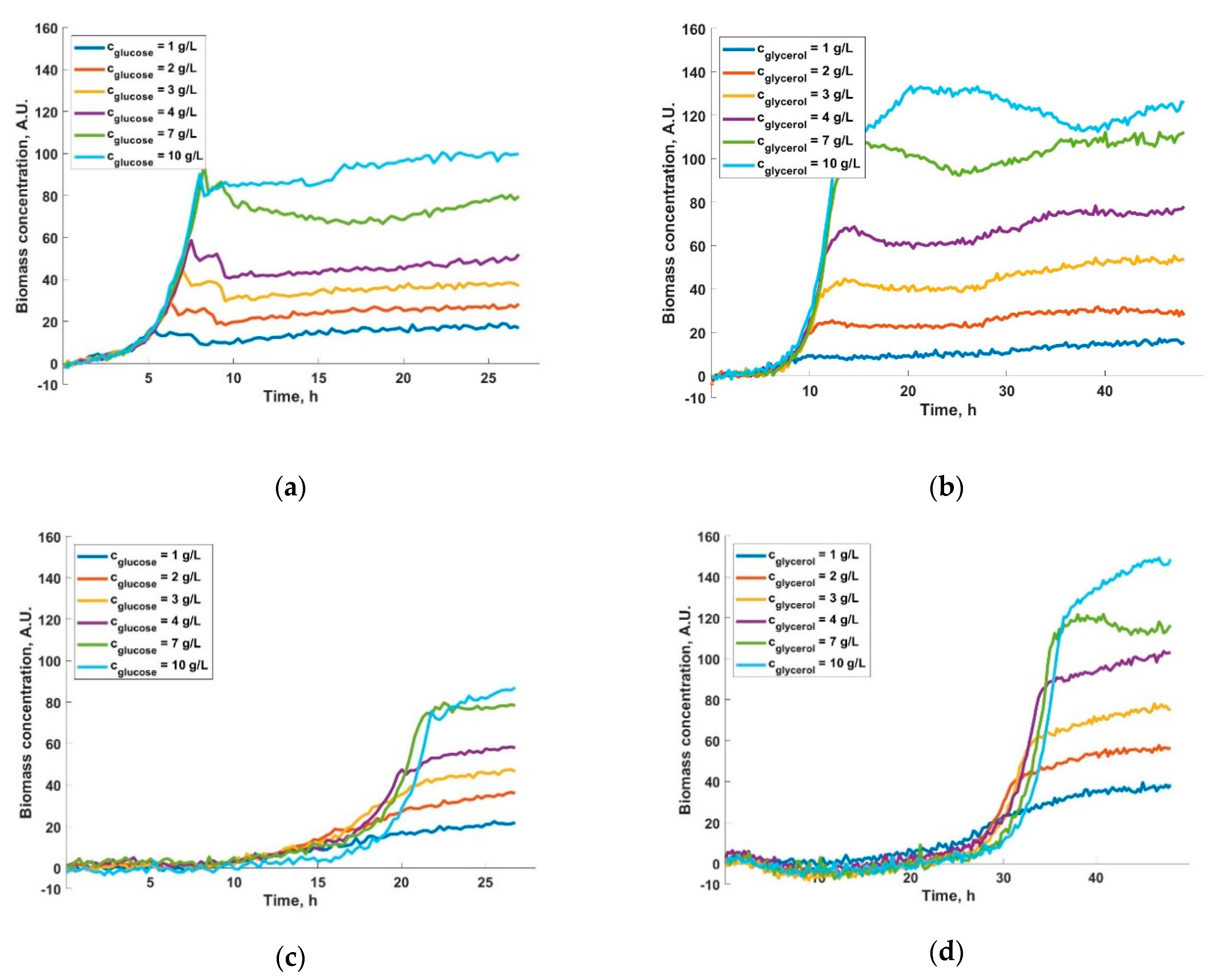 Applmicrobiol 01 00018 g001