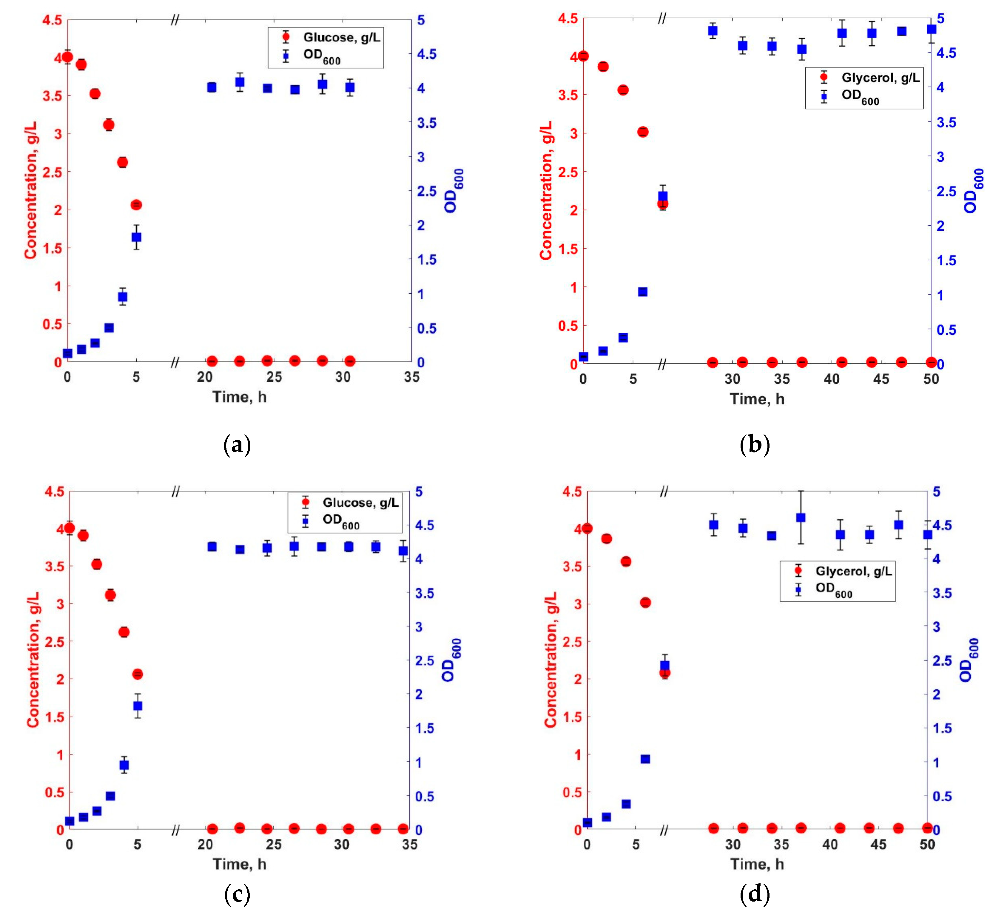 Applmicrobiol 01 00018 g002a