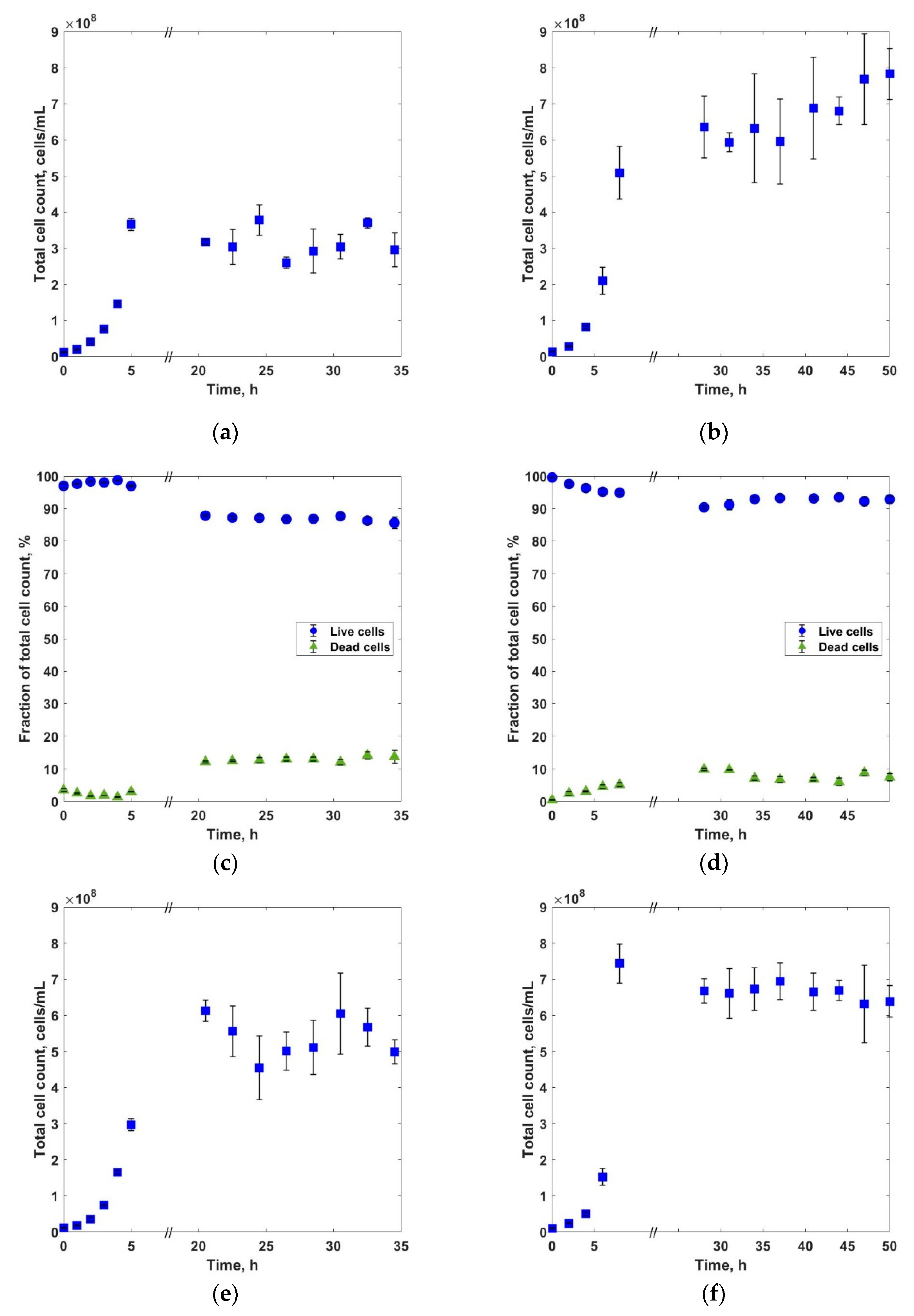 Applmicrobiol 01 00018 g003a