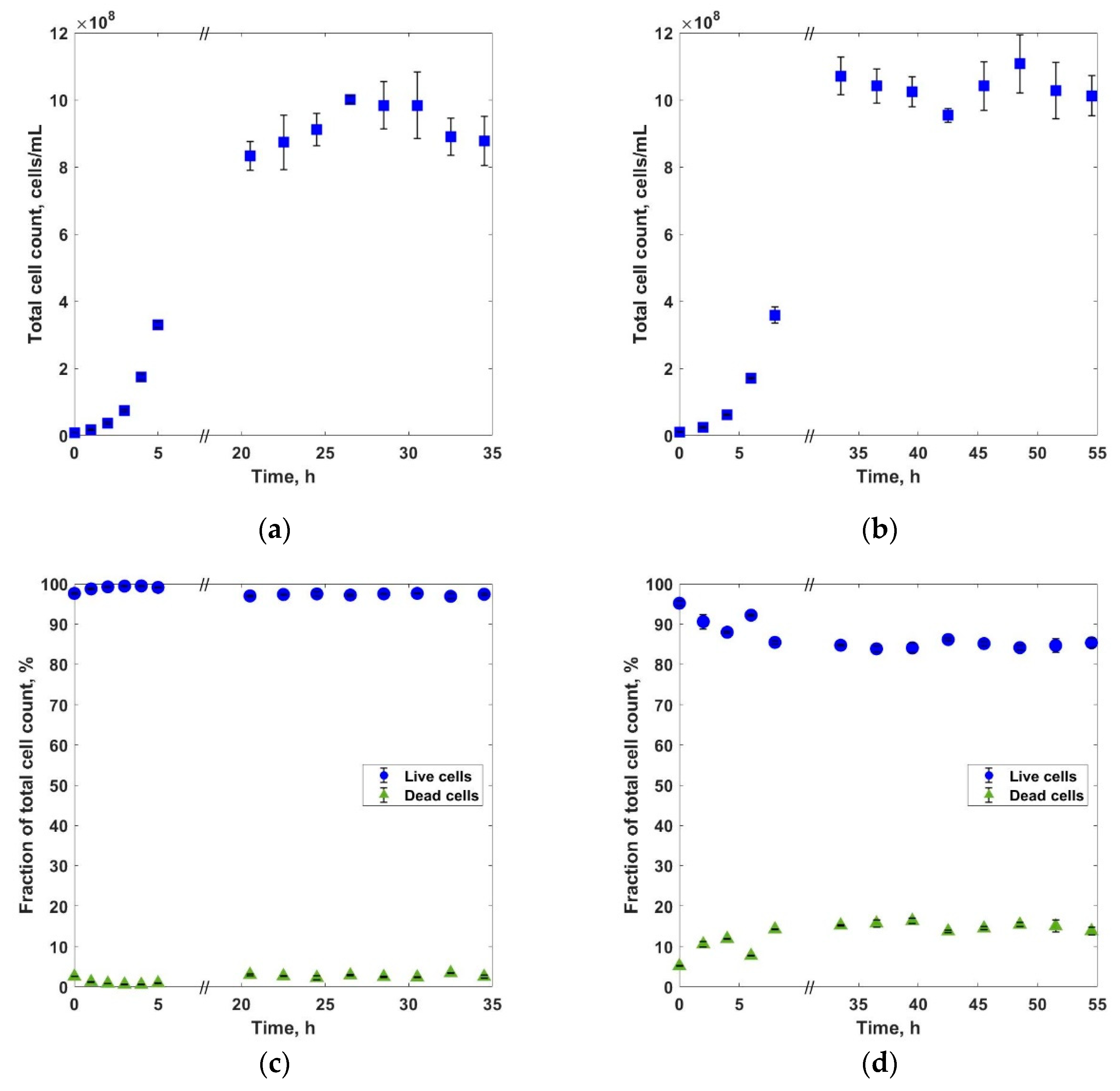 Applmicrobiol 01 00018 g005