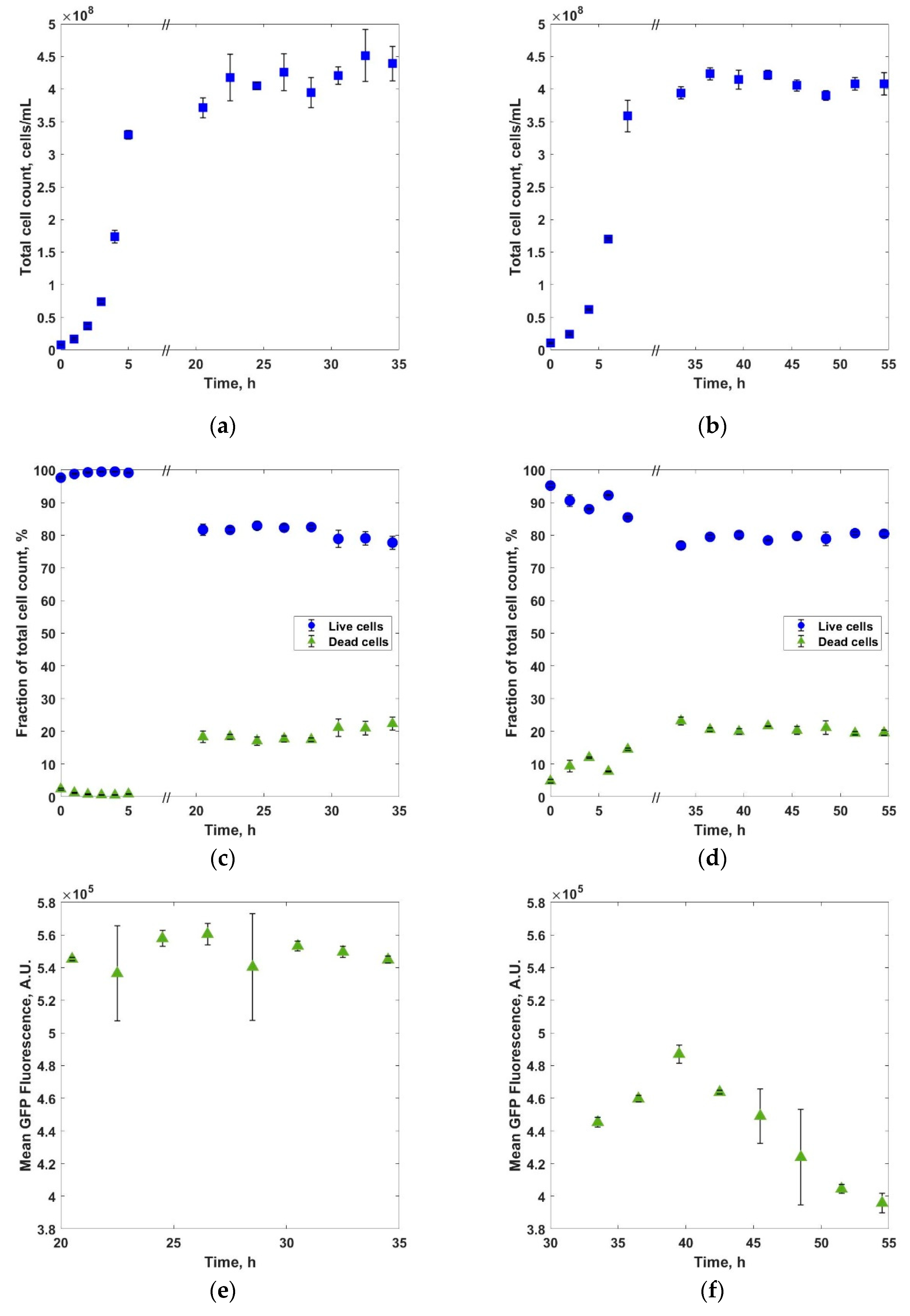 Applmicrobiol 01 00018 g006