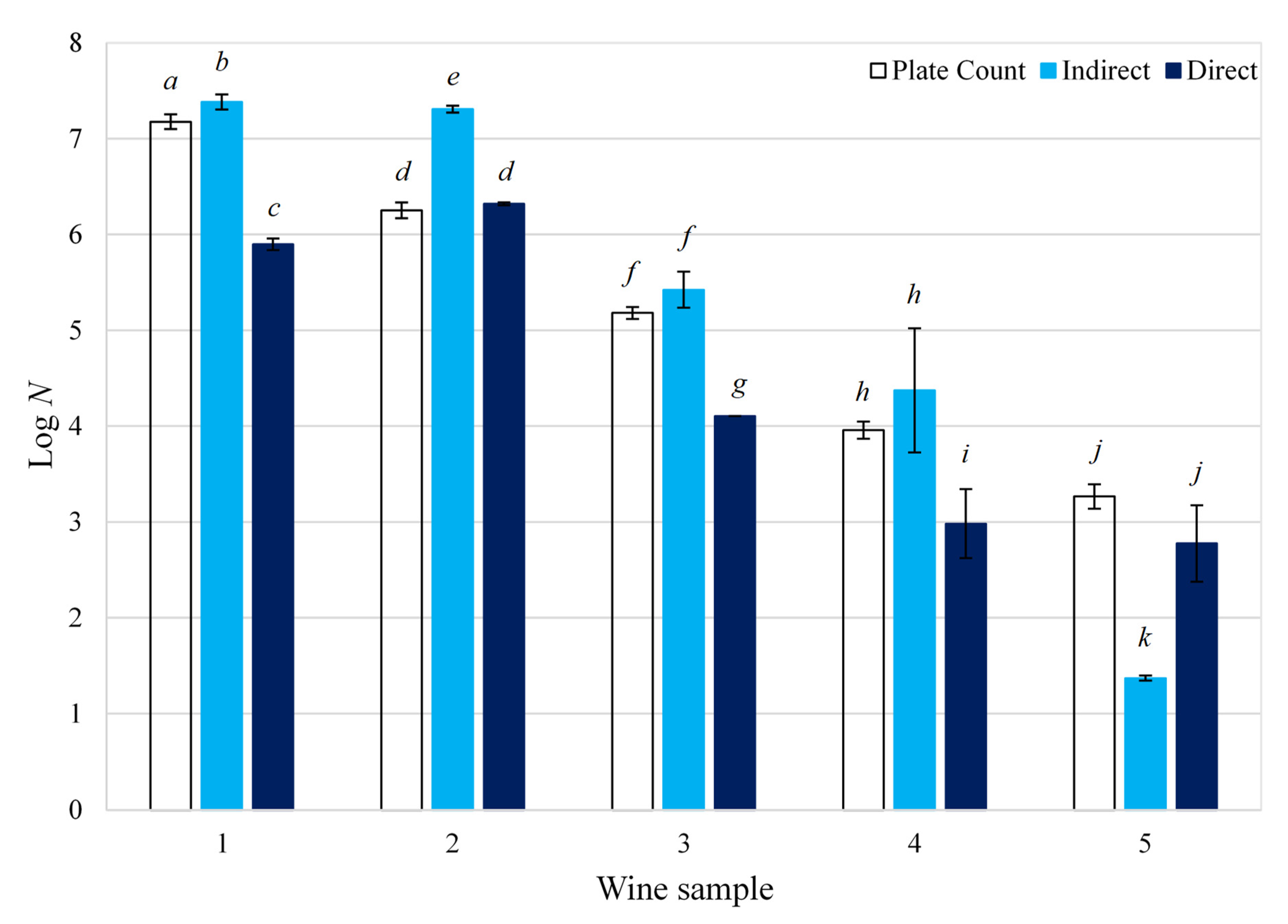 Applmicrobiol 01 00024 g003