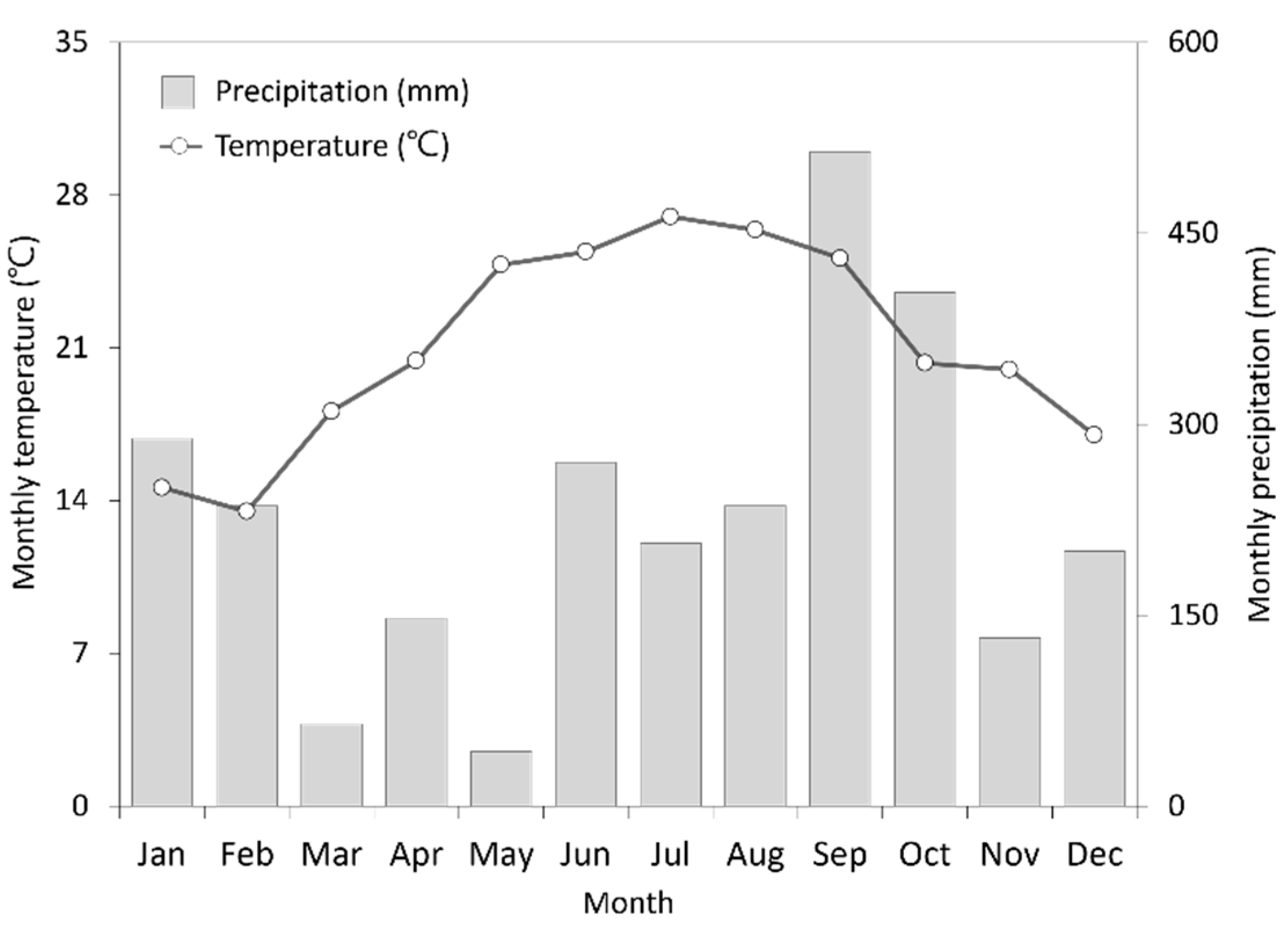 Applmicrobiol 01 00025 g001 Applmicrobiol 01 00025 g001