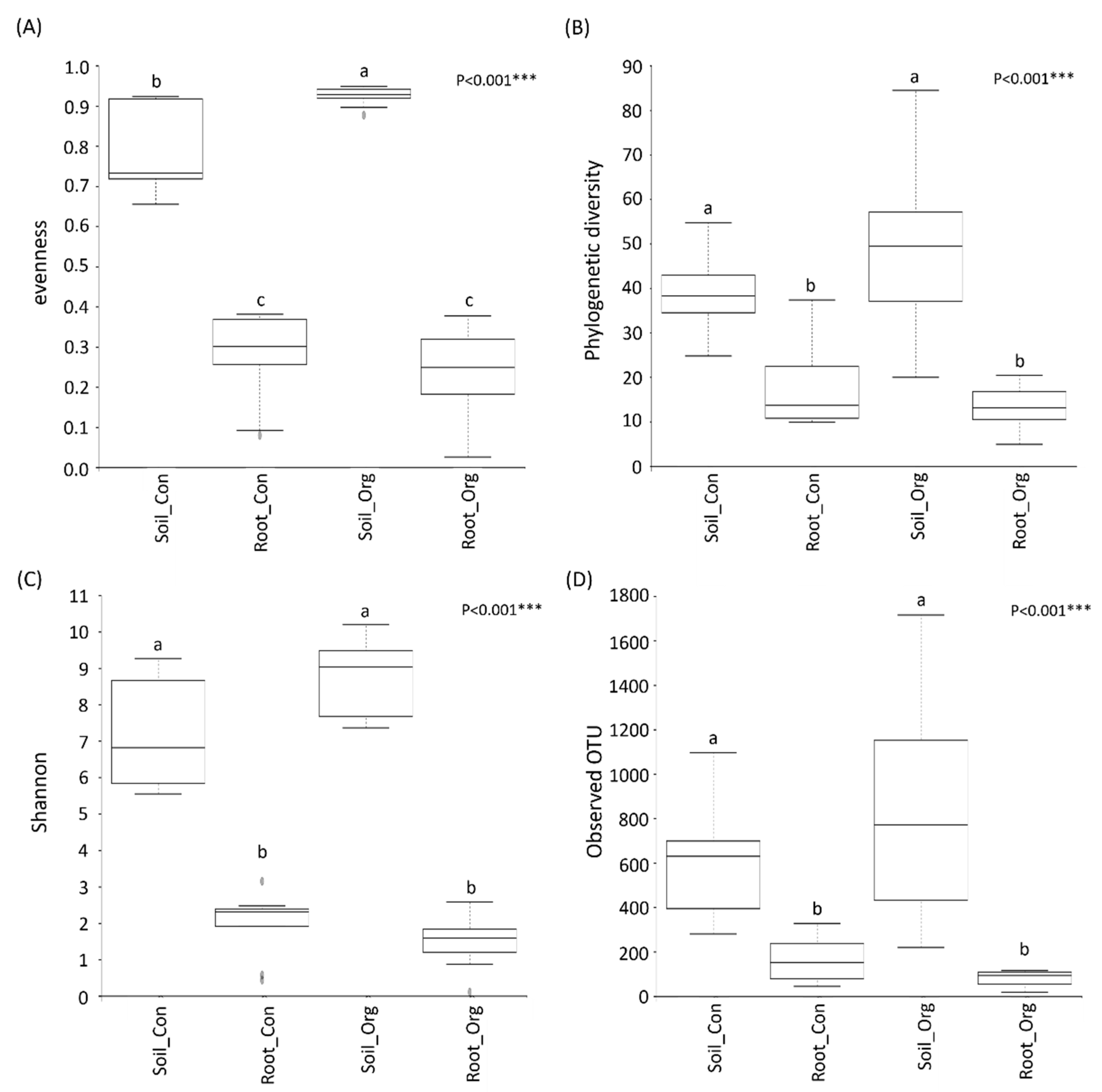 Applmicrobiol 01 00025 g003 Applmicrobiol 01 00025 g003