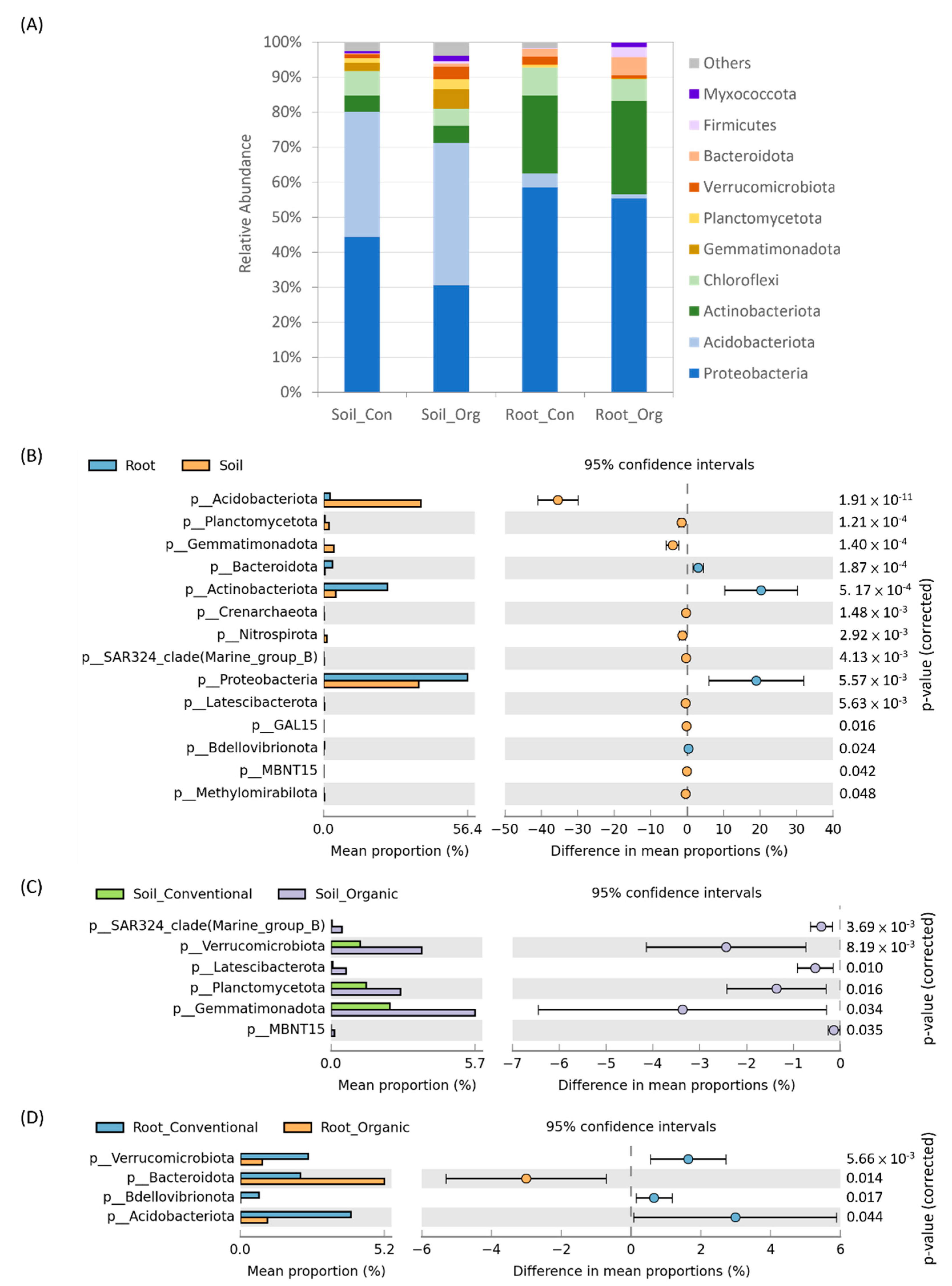 Applmicrobiol 01 00025 g004 Applmicrobiol 01 00025 g004