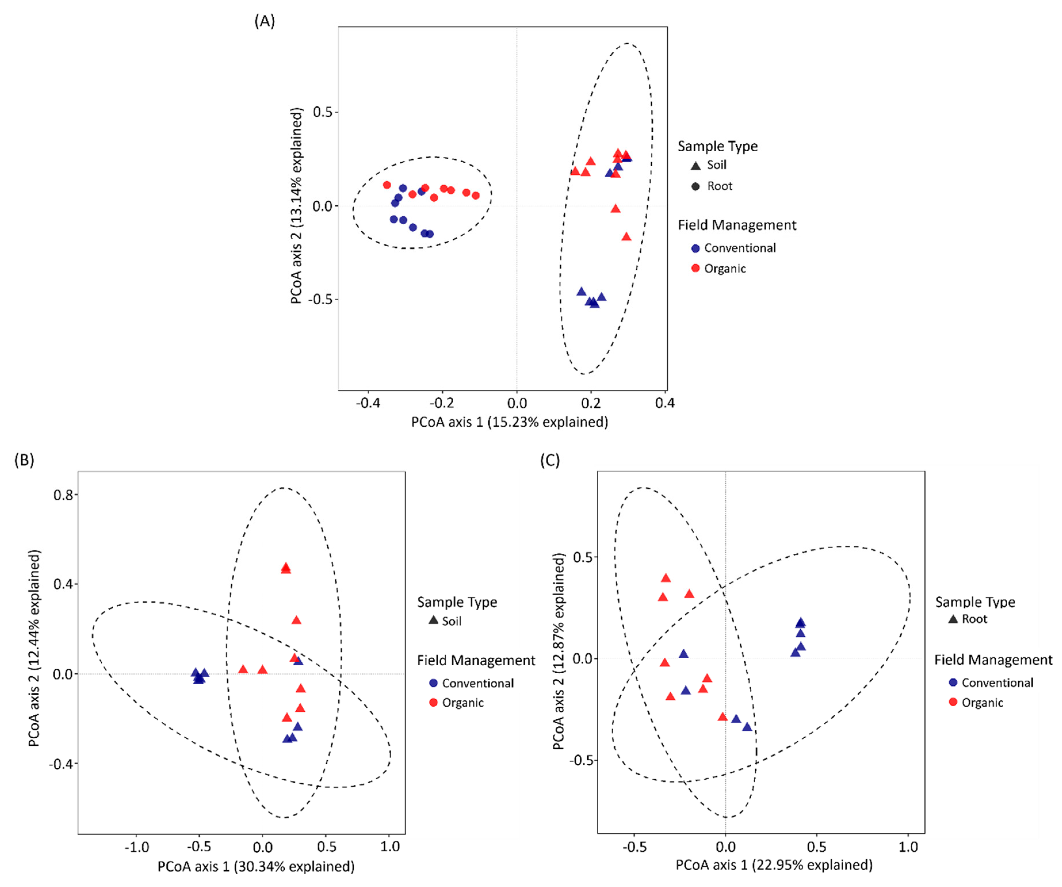 Applmicrobiol 01 00025 g005 Applmicrobiol 01 00025 g005