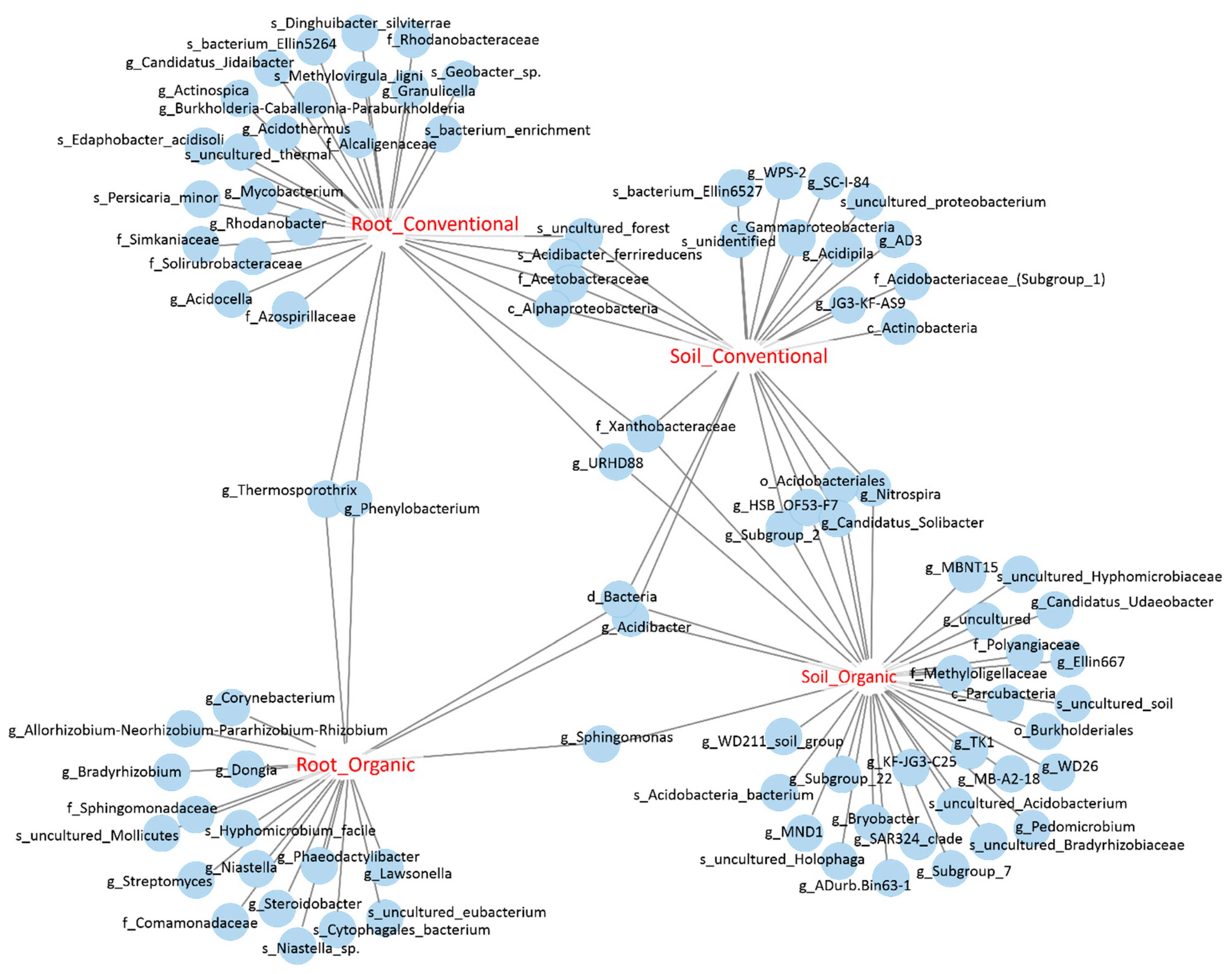 Applmicrobiol 01 00025 g006 Applmicrobiol 01 00025 g006