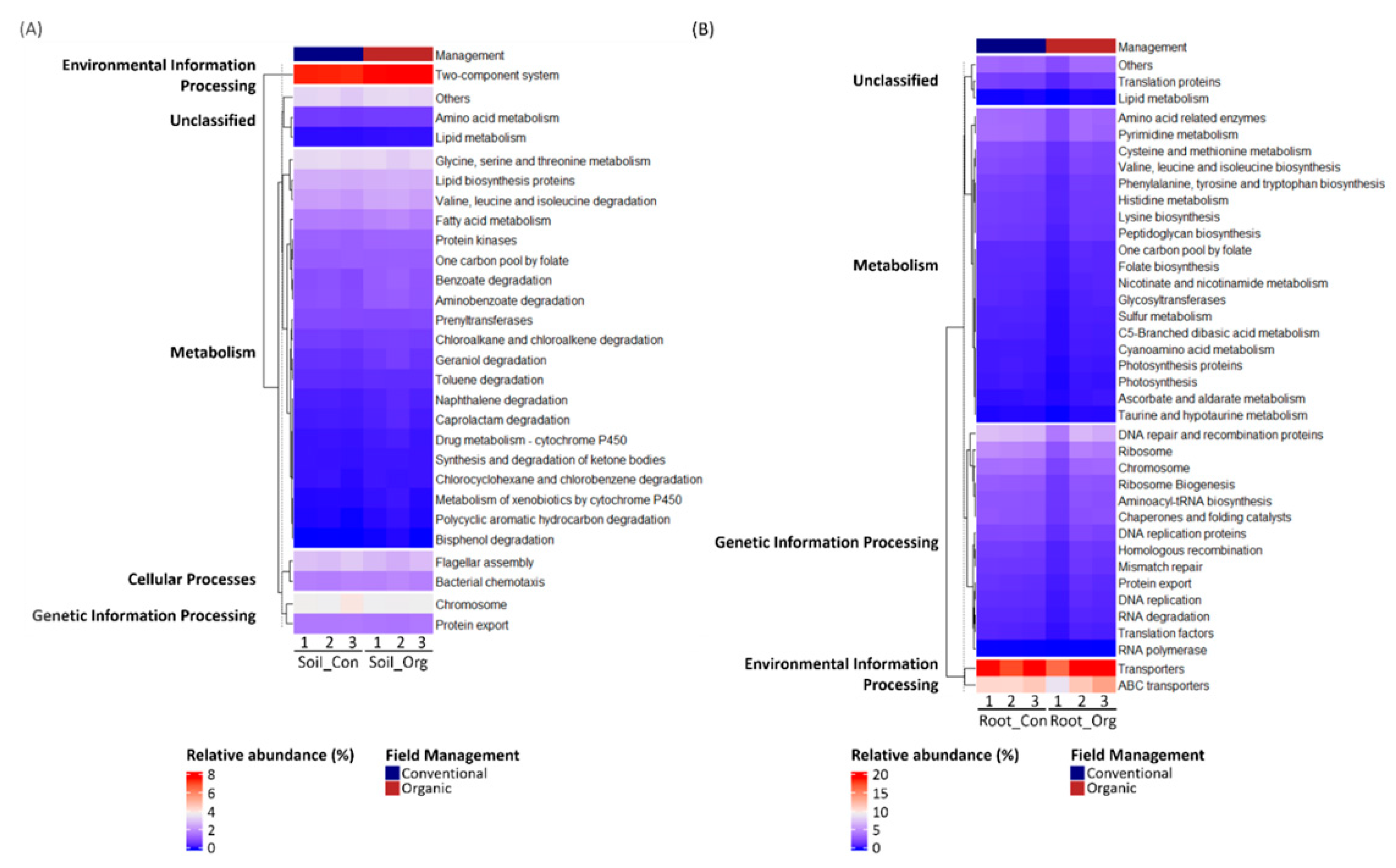 Applmicrobiol 01 00025 g007 Applmicrobiol 01 00025 g007