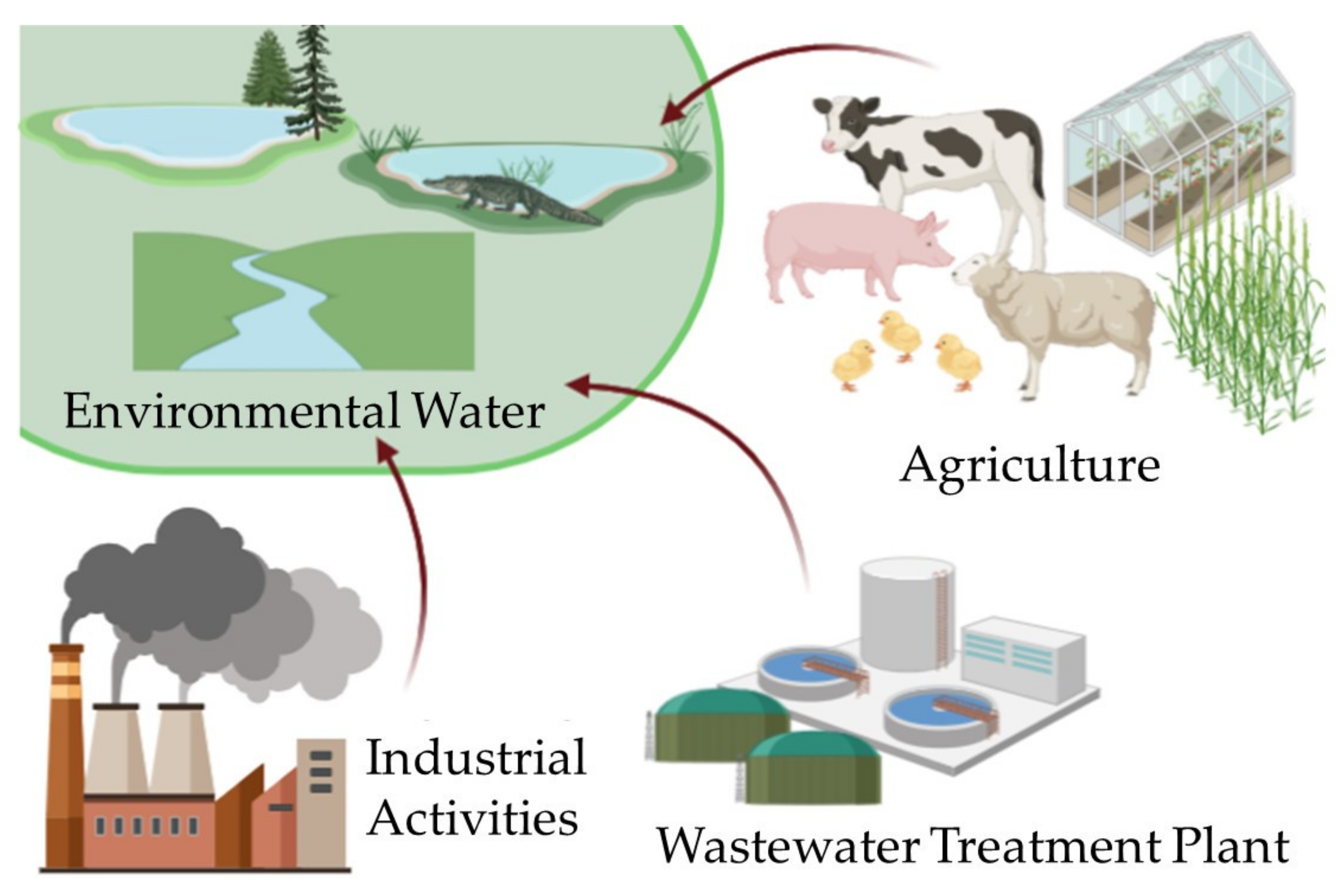 Applmicrobiol 01 00028 g001