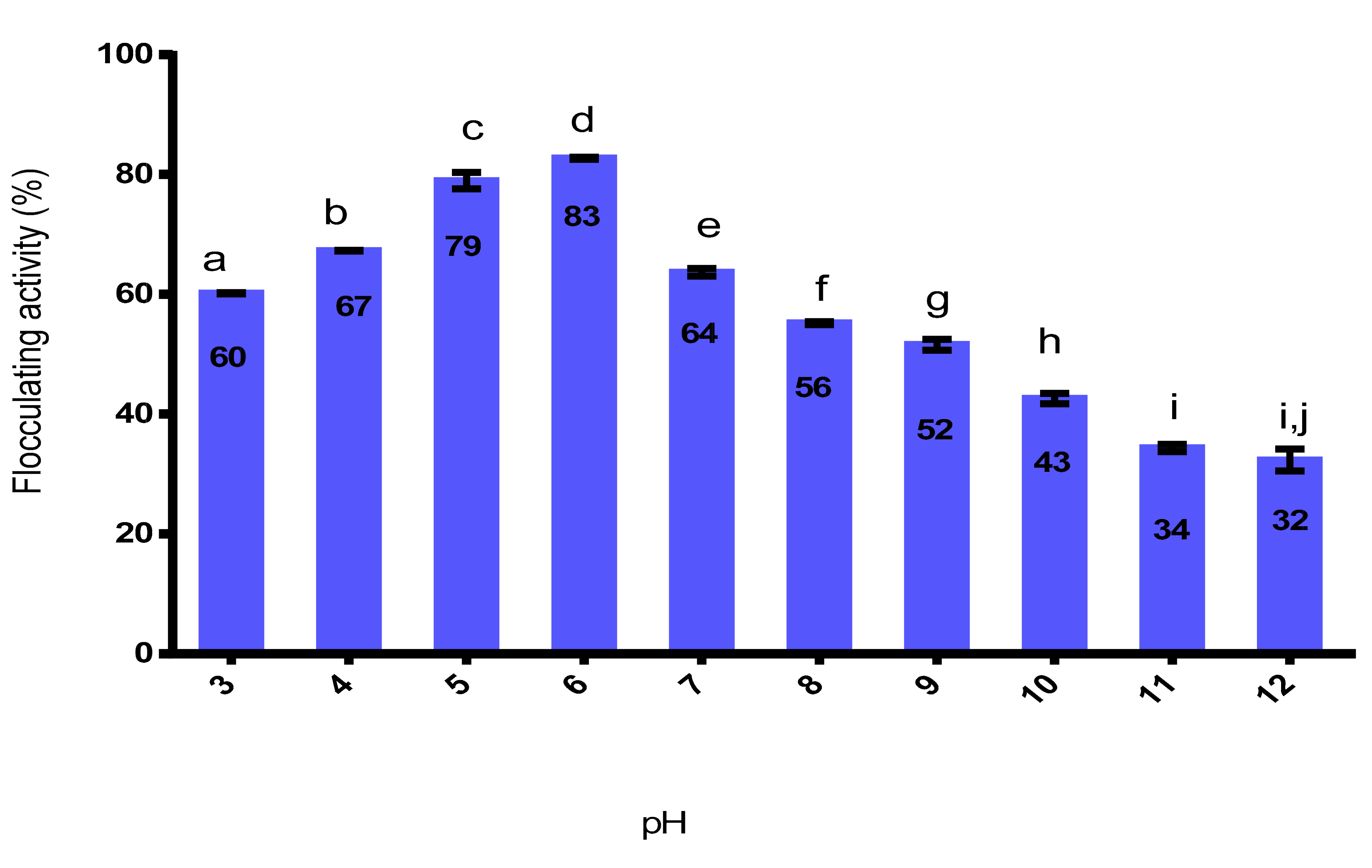 Applmicrobiol 01 00038 g001