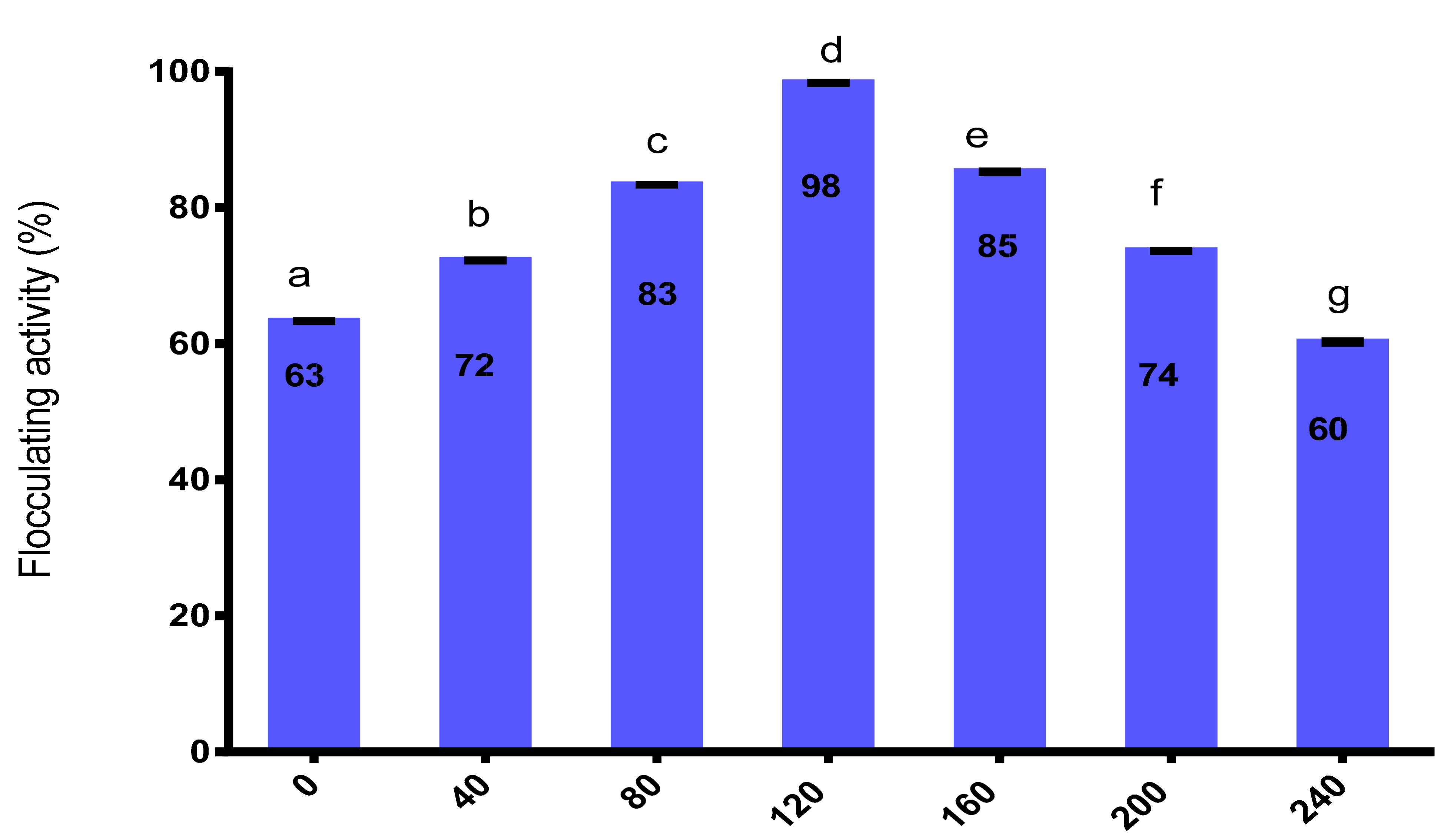 Applmicrobiol 01 00038 g002