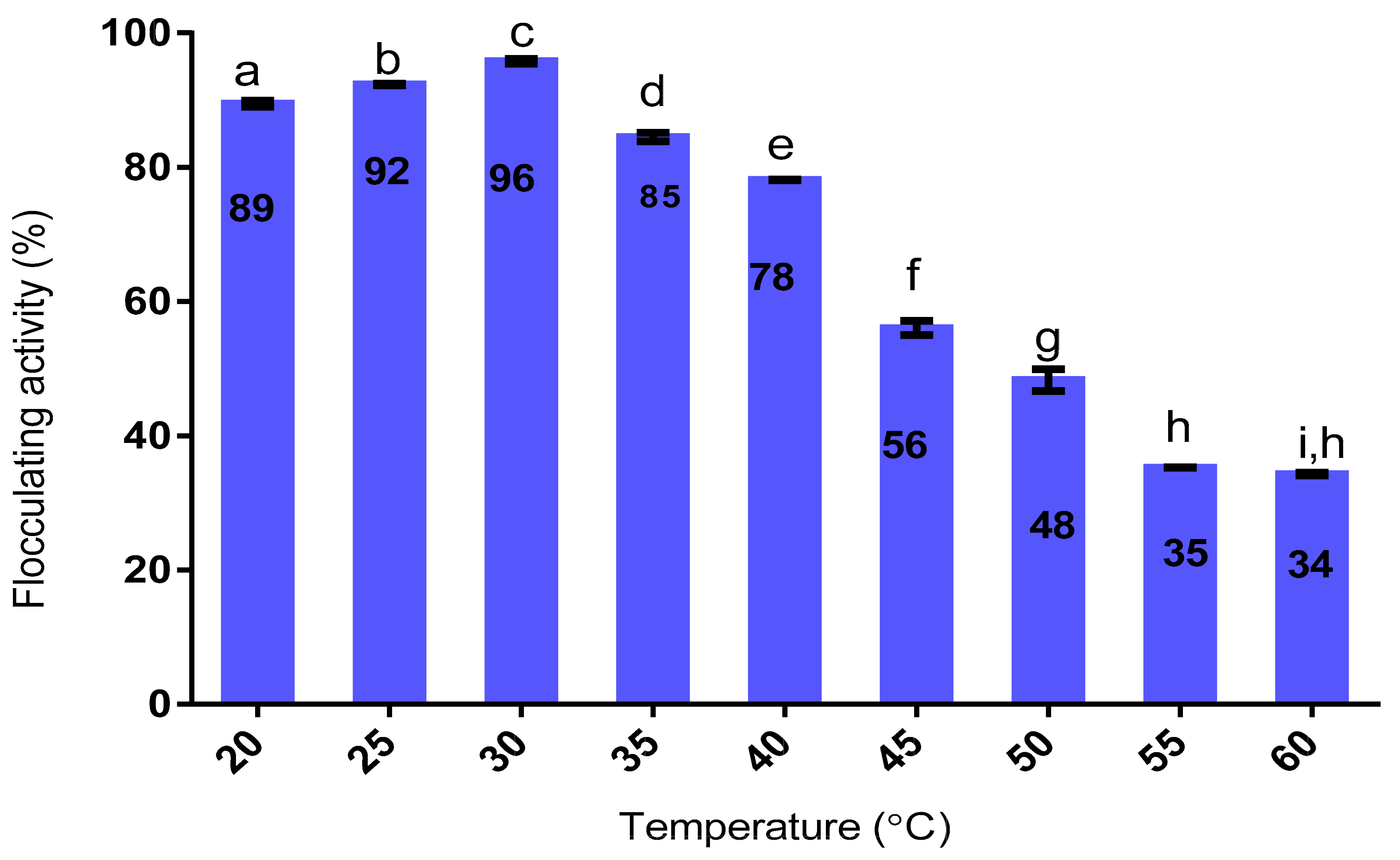 Applmicrobiol 01 00038 g003