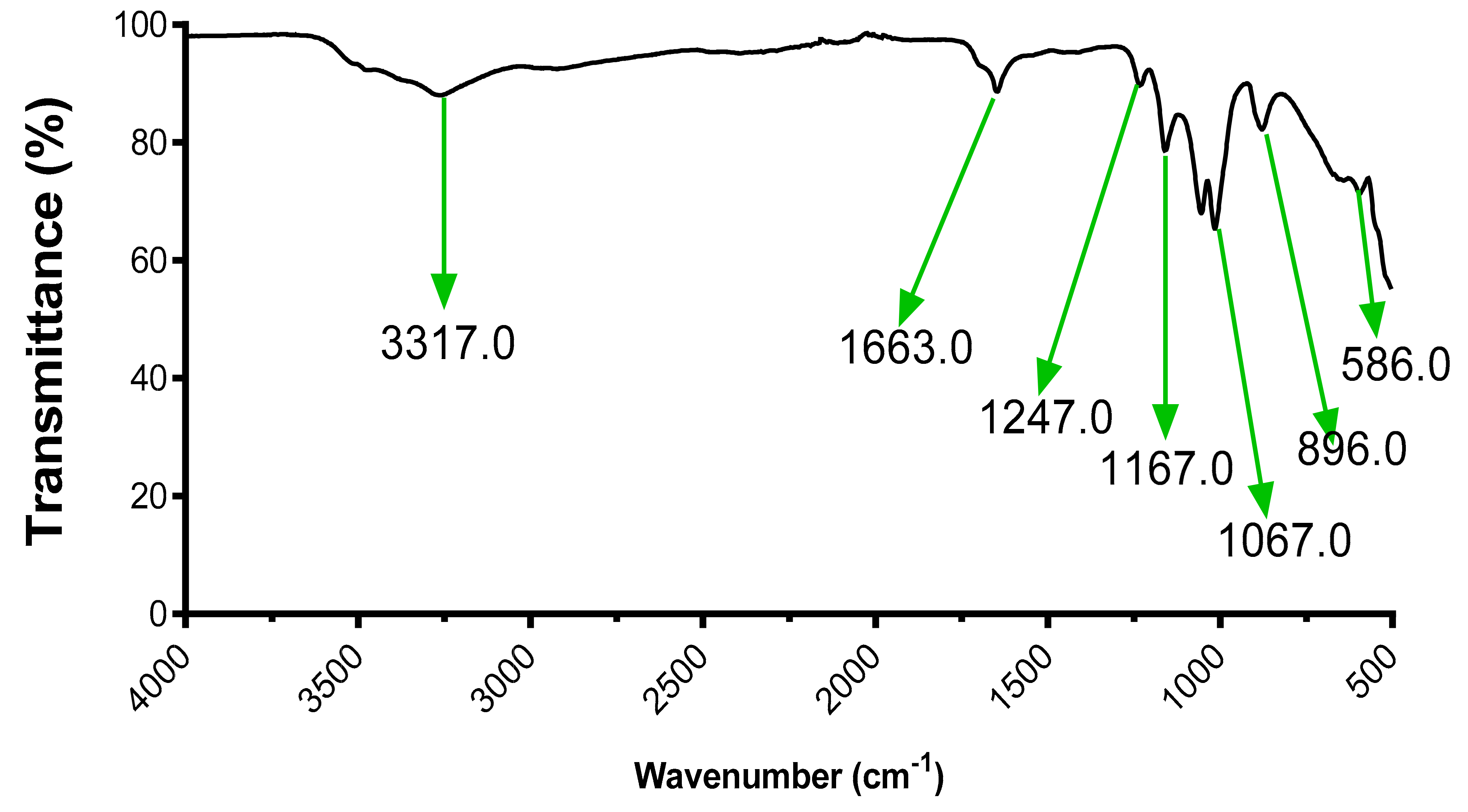 Applmicrobiol 01 00038 g005