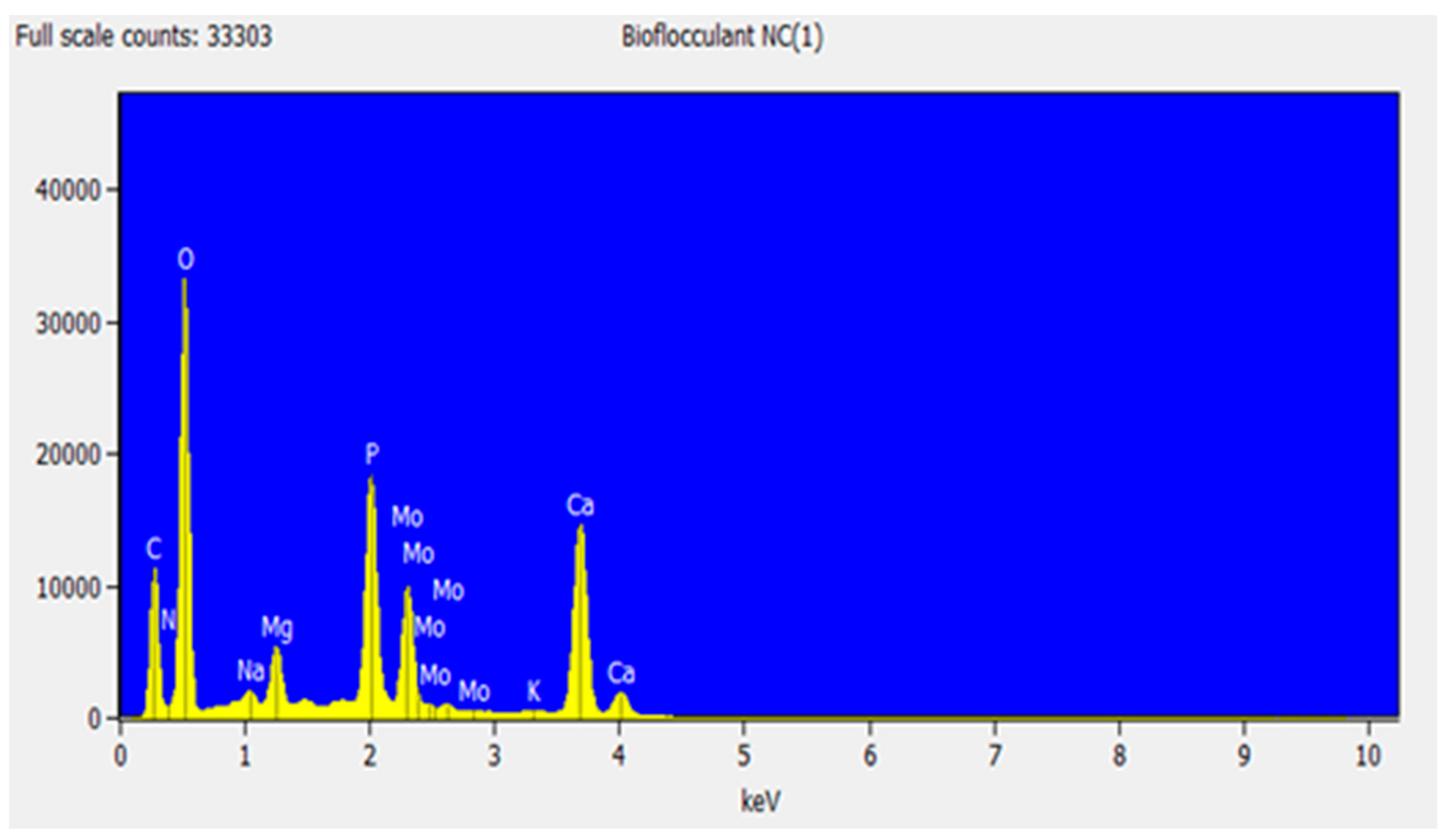 Applmicrobiol 01 00038 g007