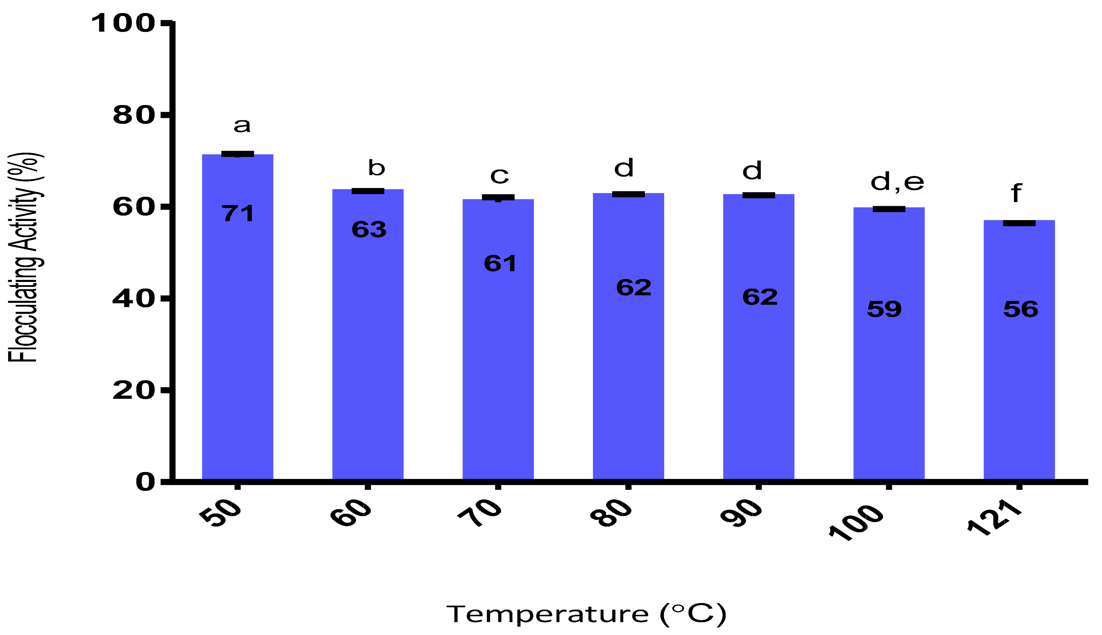 Applmicrobiol 01 00038 g009