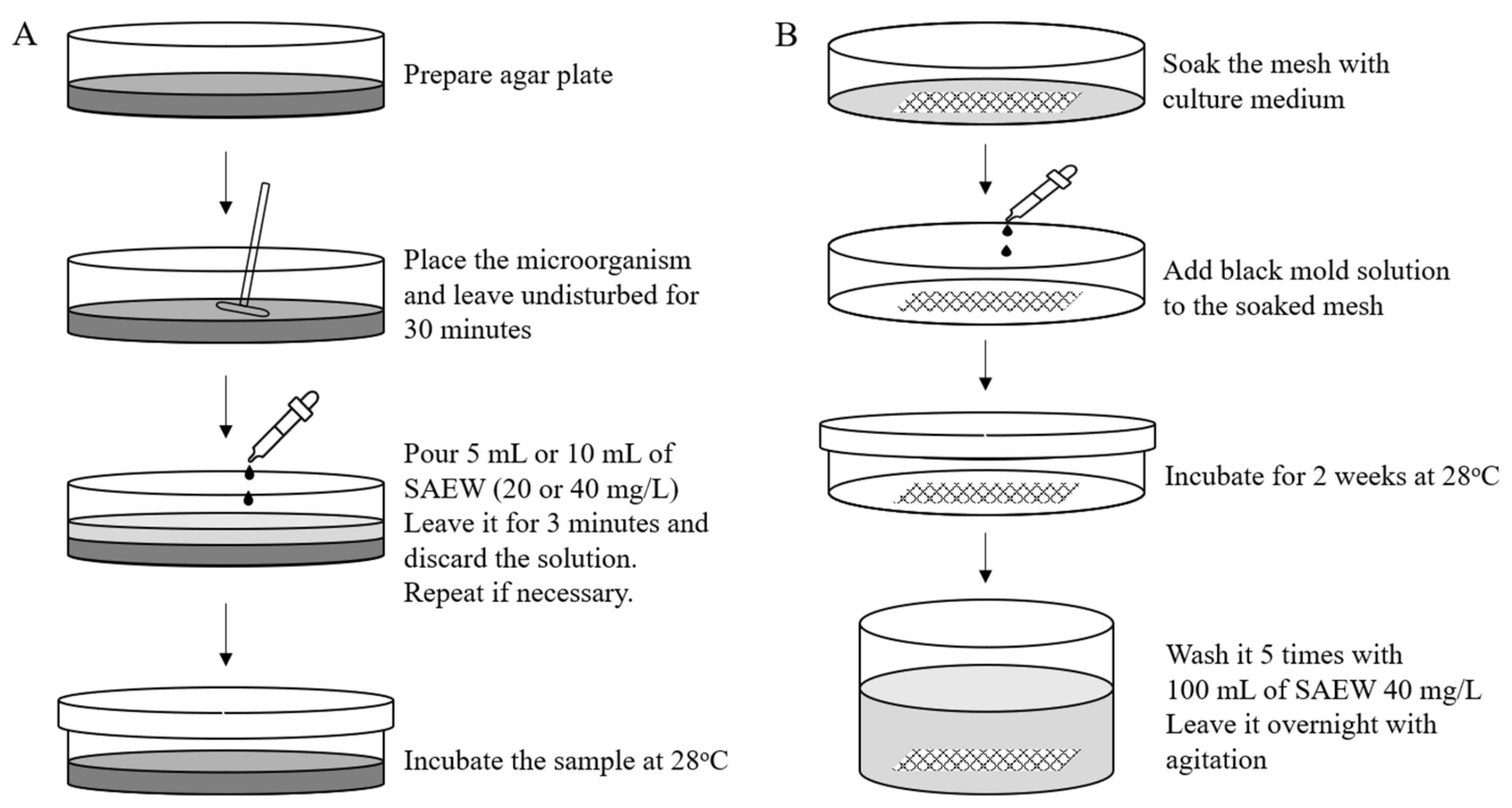 Applmicrobiol 01 00039 g001