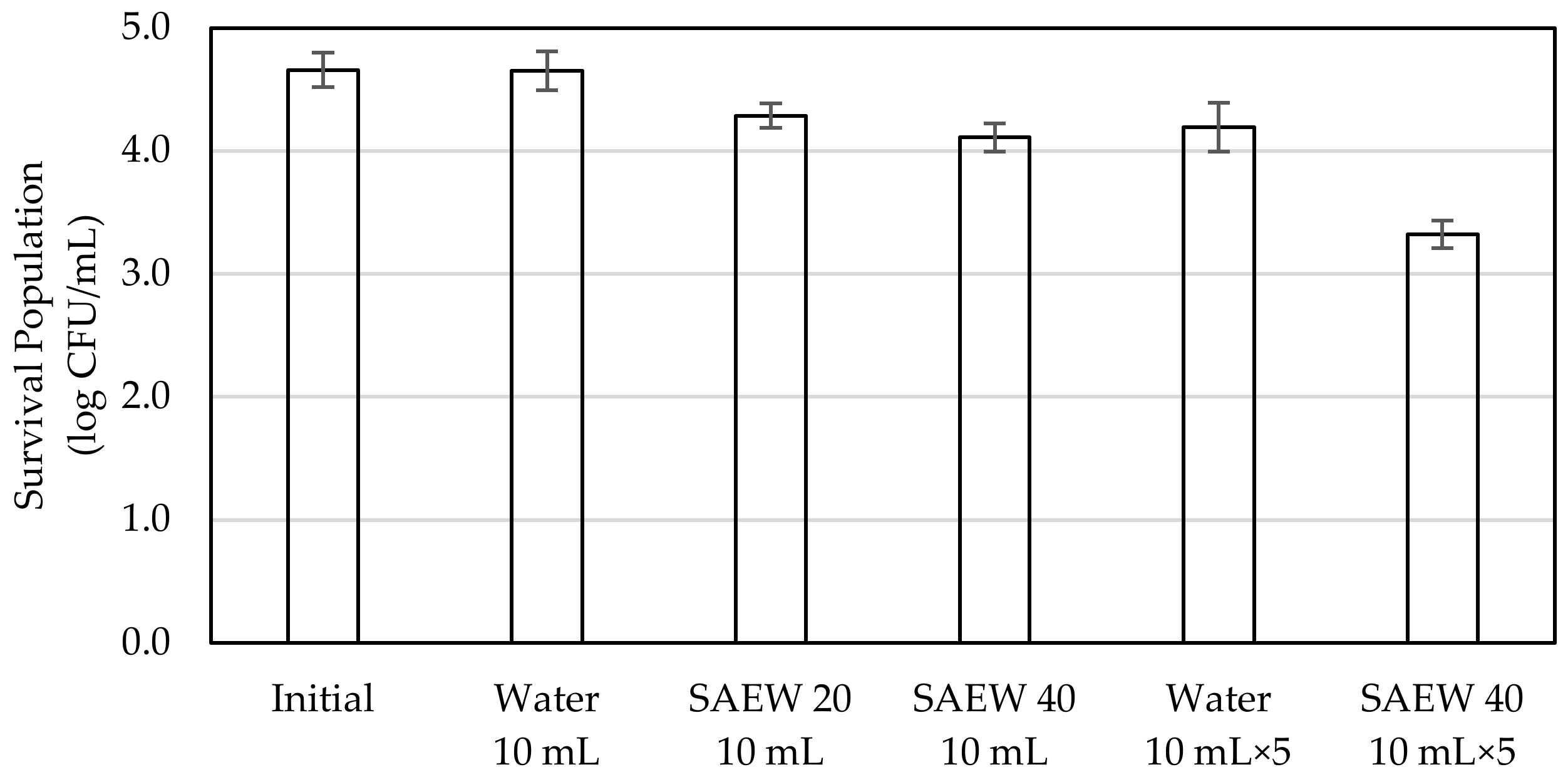 Applmicrobiol 01 00039 g002
