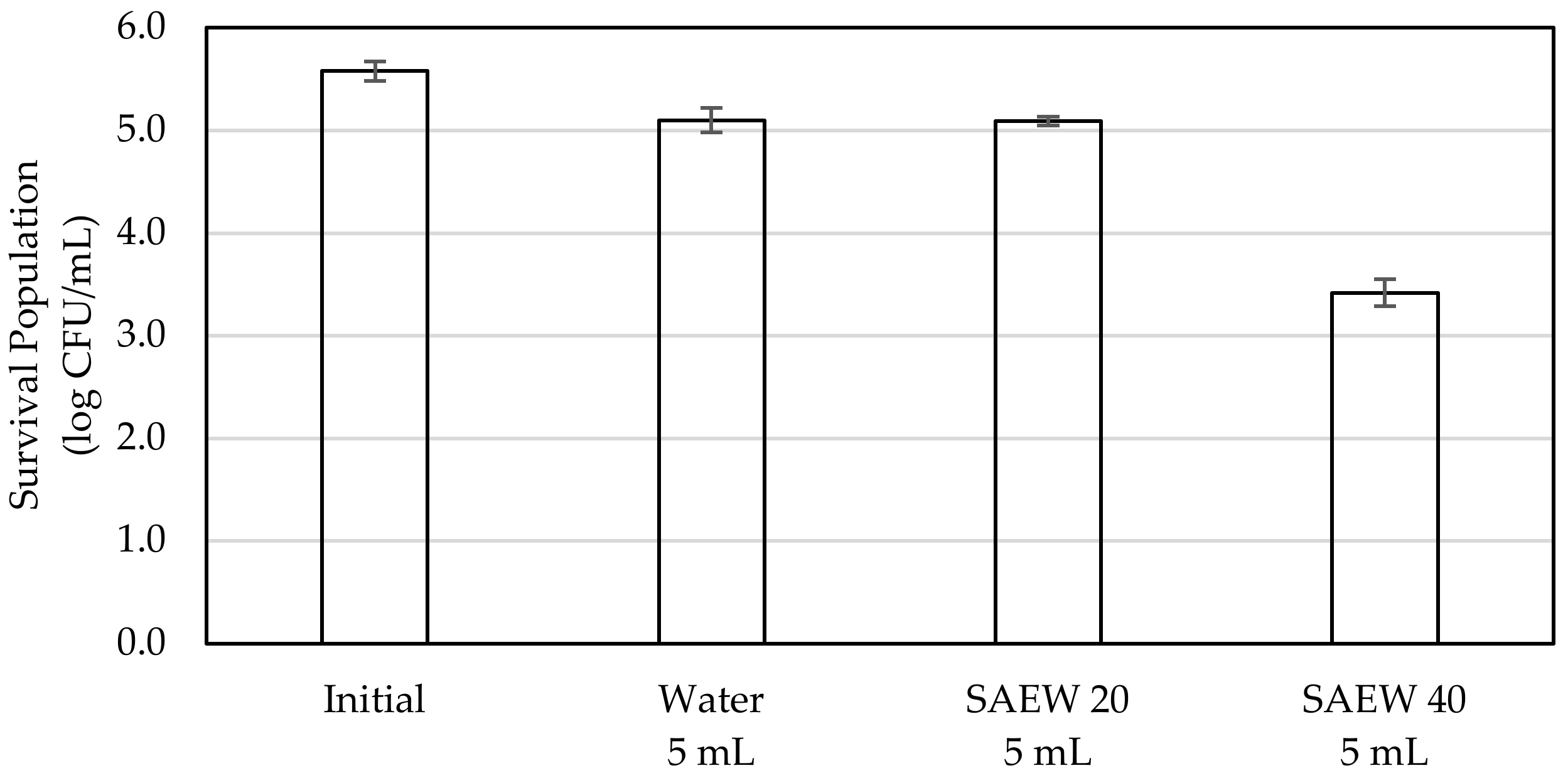 Applmicrobiol 01 00039 g004