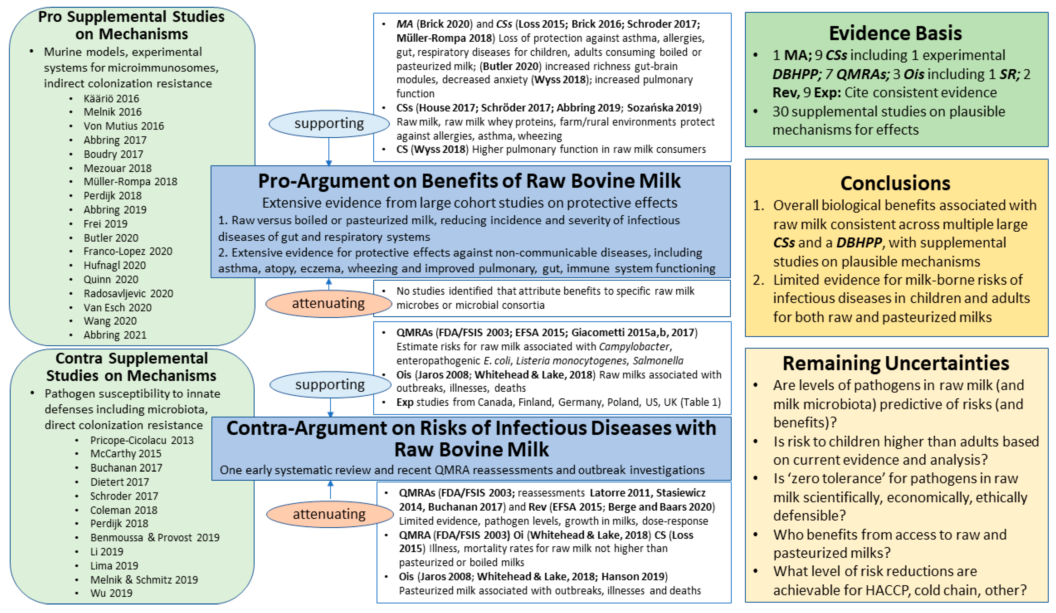 Applmicrobiol 02 00003 g001