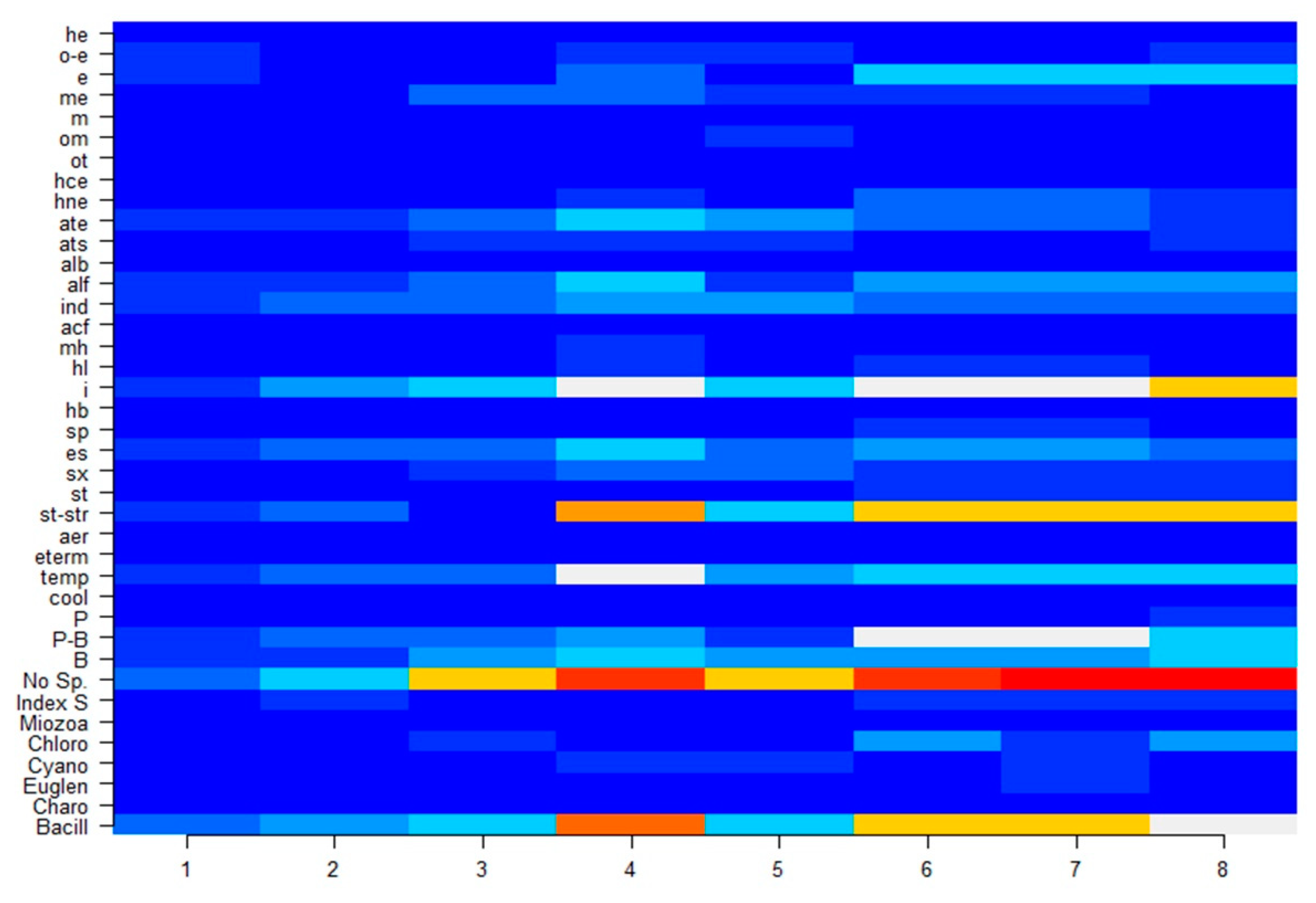 Applmicrobiol 02 00014 g004 Applmicrobiol 02 00014 g004