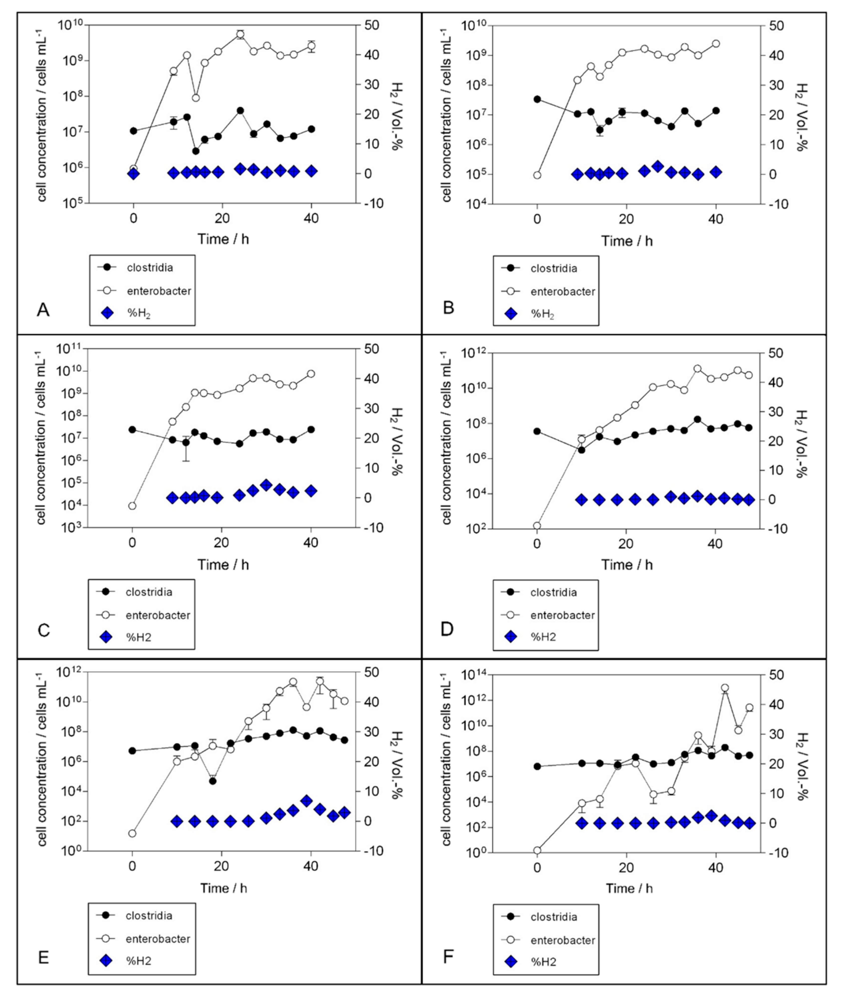 Applmicrobiol 02 00015 g001 Applmicrobiol 02 00015 g001