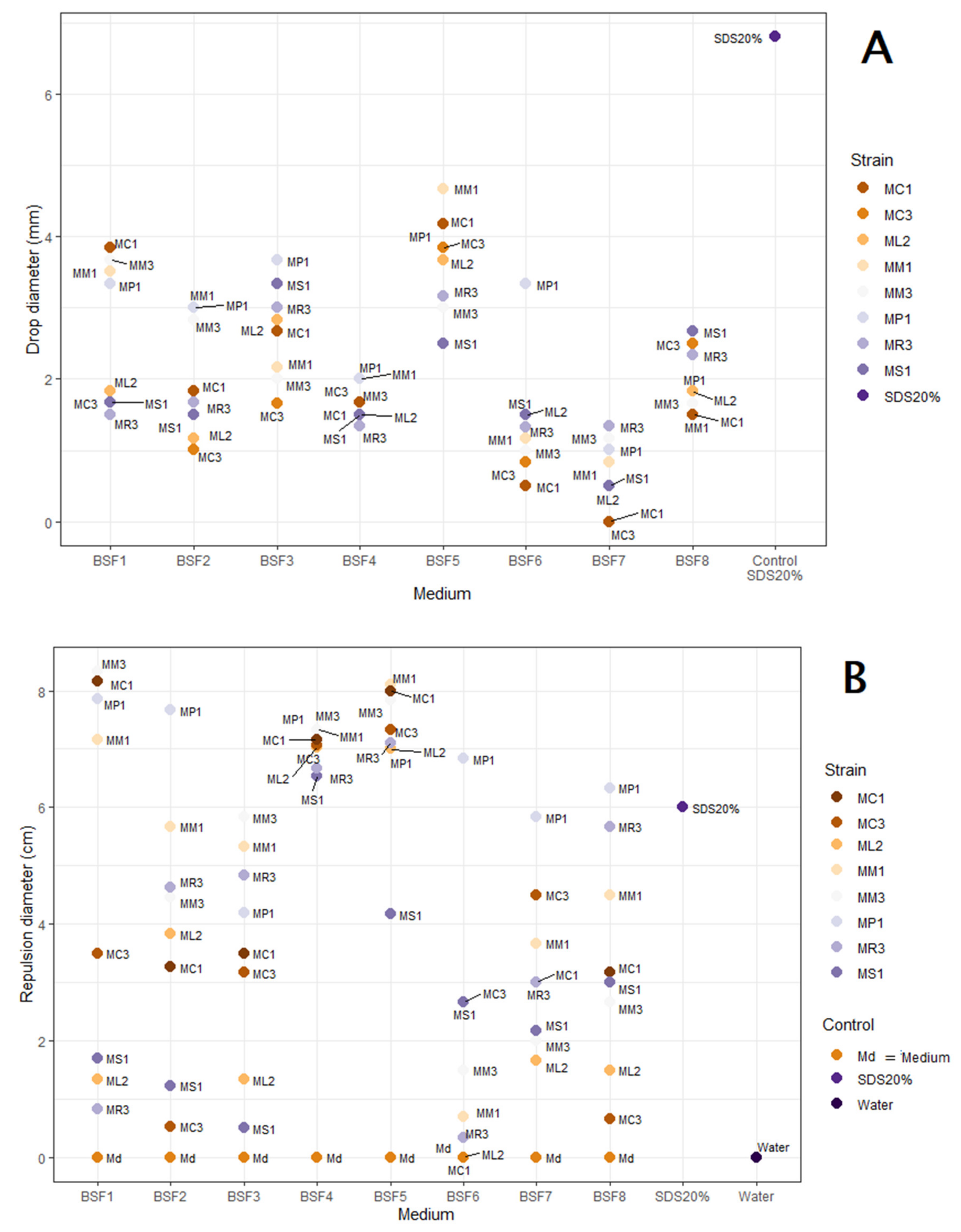 Applmicrobiol 02 00018 g001