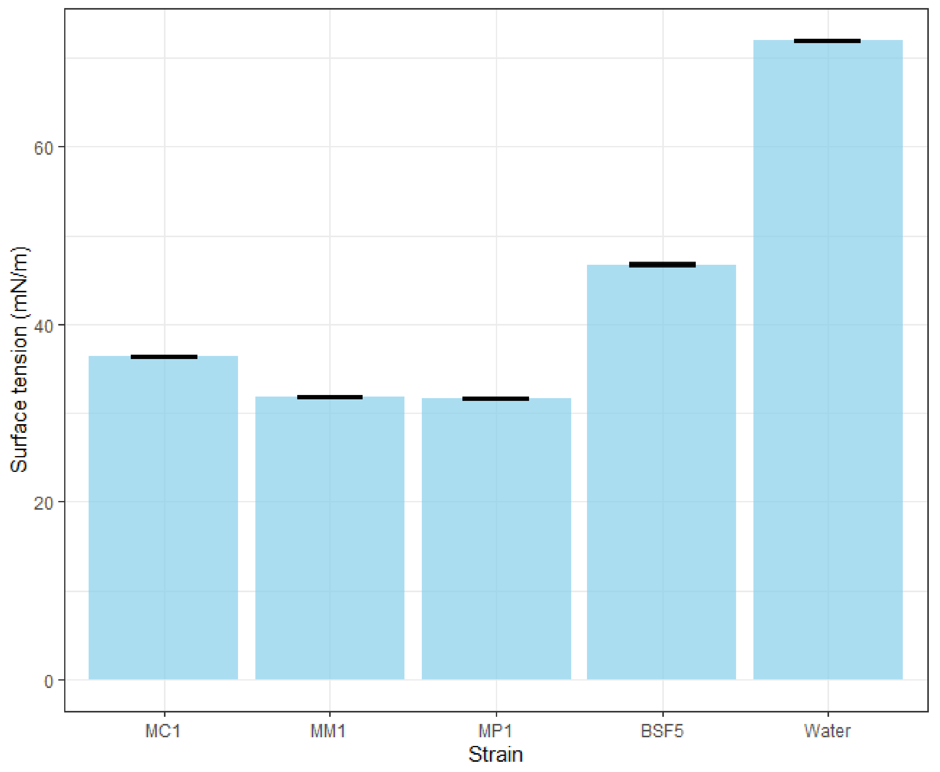 Applmicrobiol 02 00018 g002