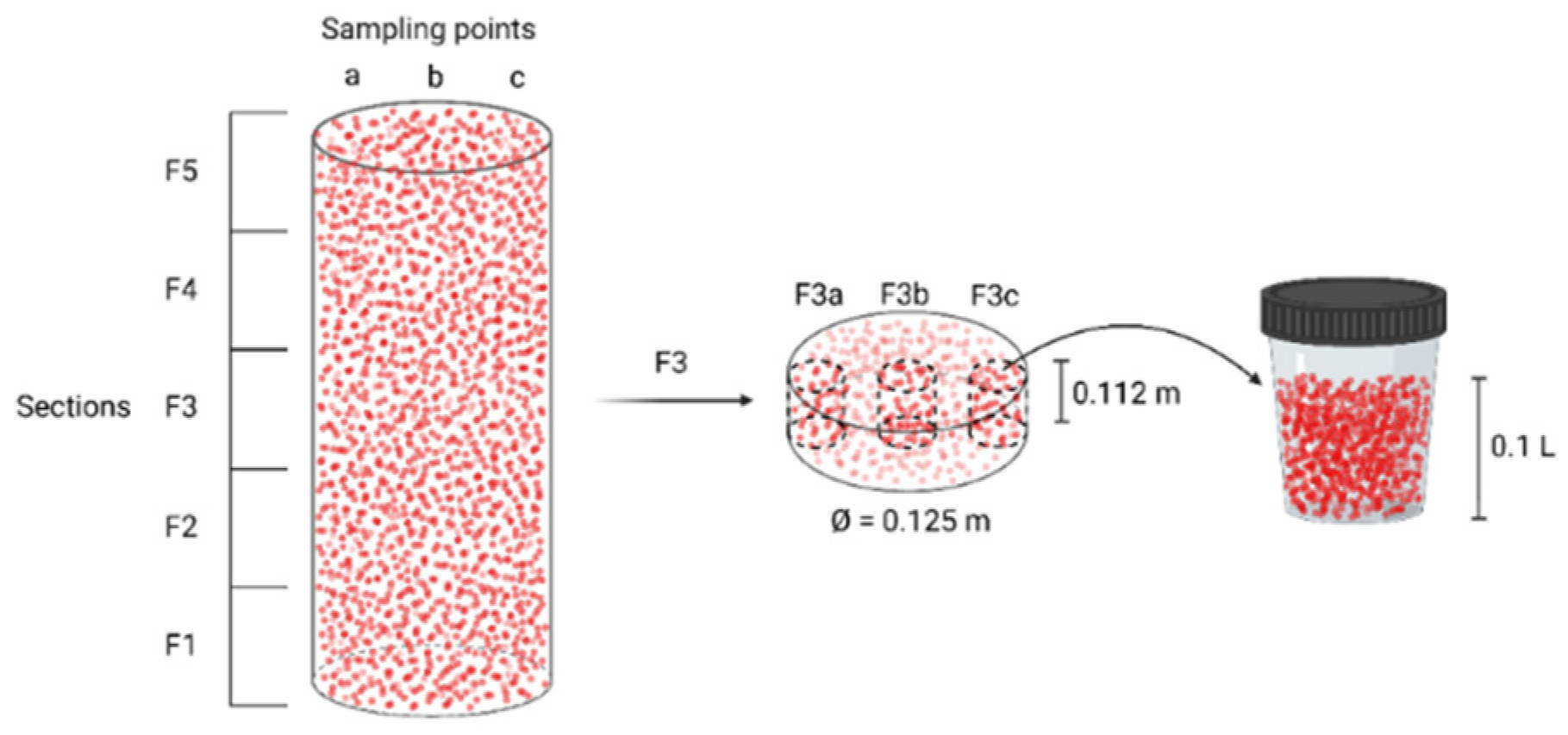 Applmicrobiol 02 00020 g002