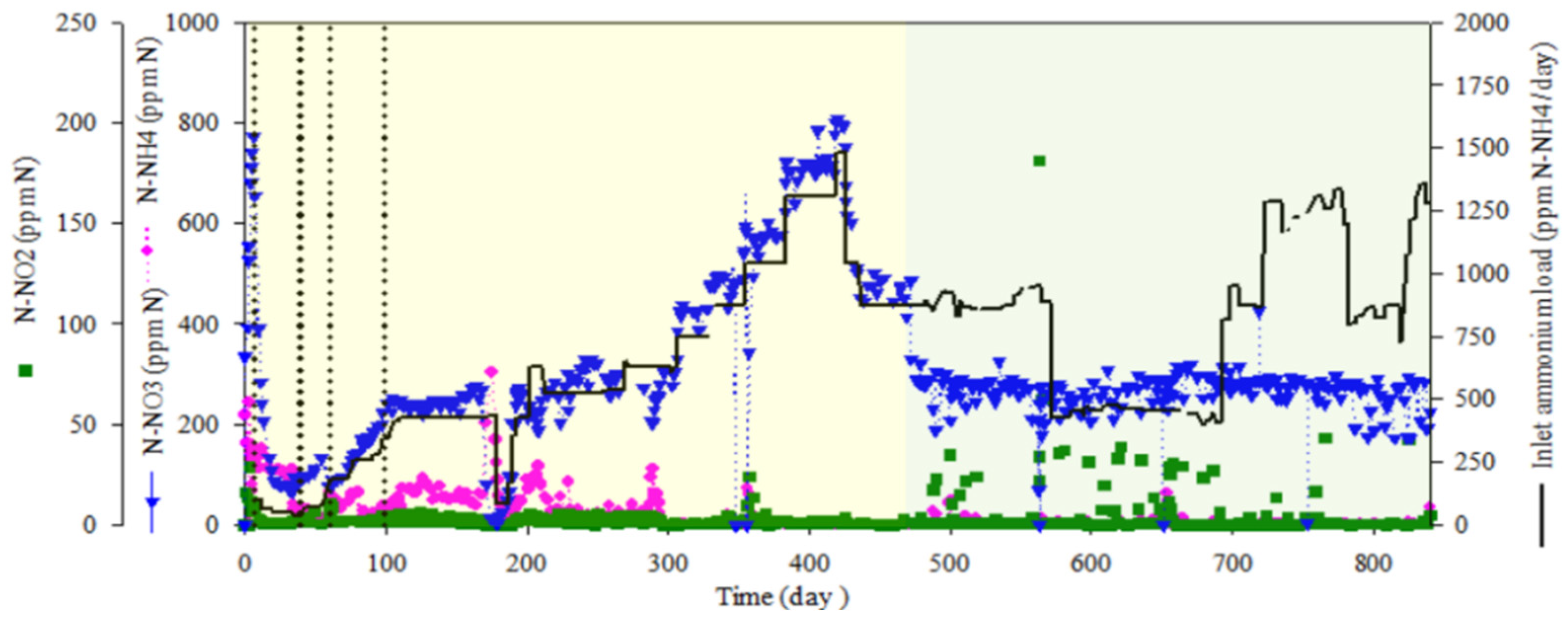 Applmicrobiol 02 00020 g003