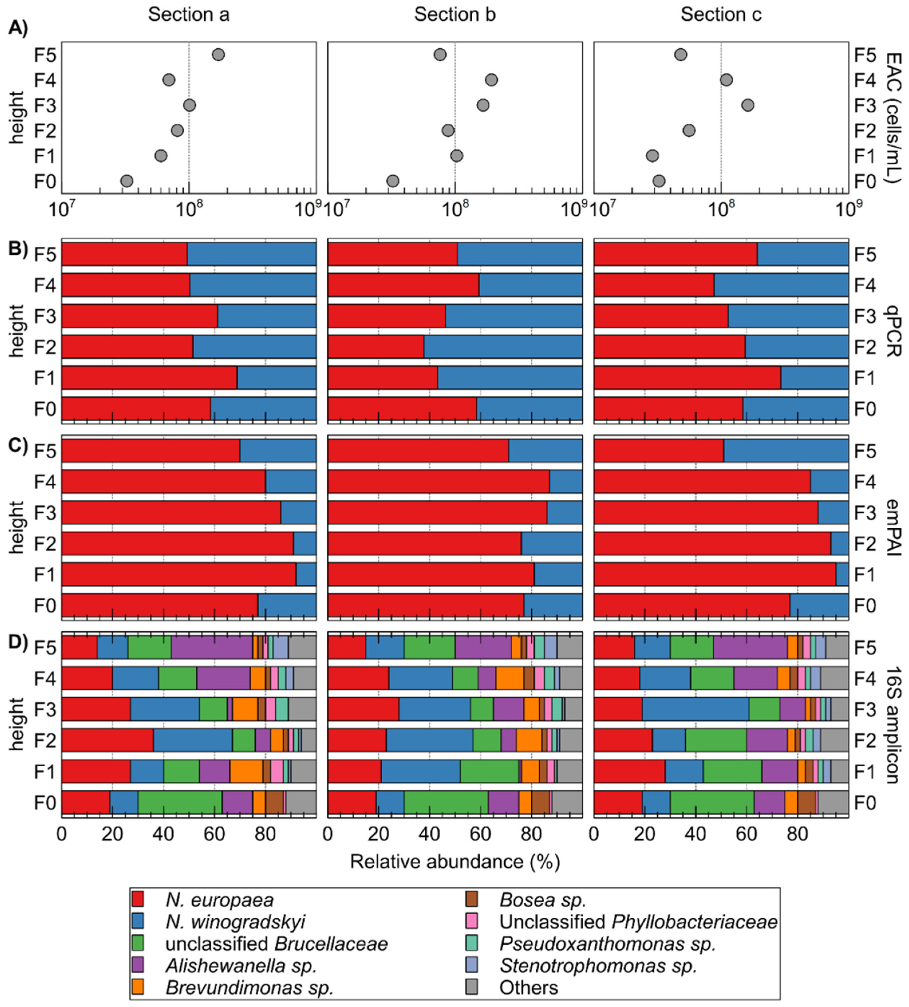 Applmicrobiol 02 00020 g004