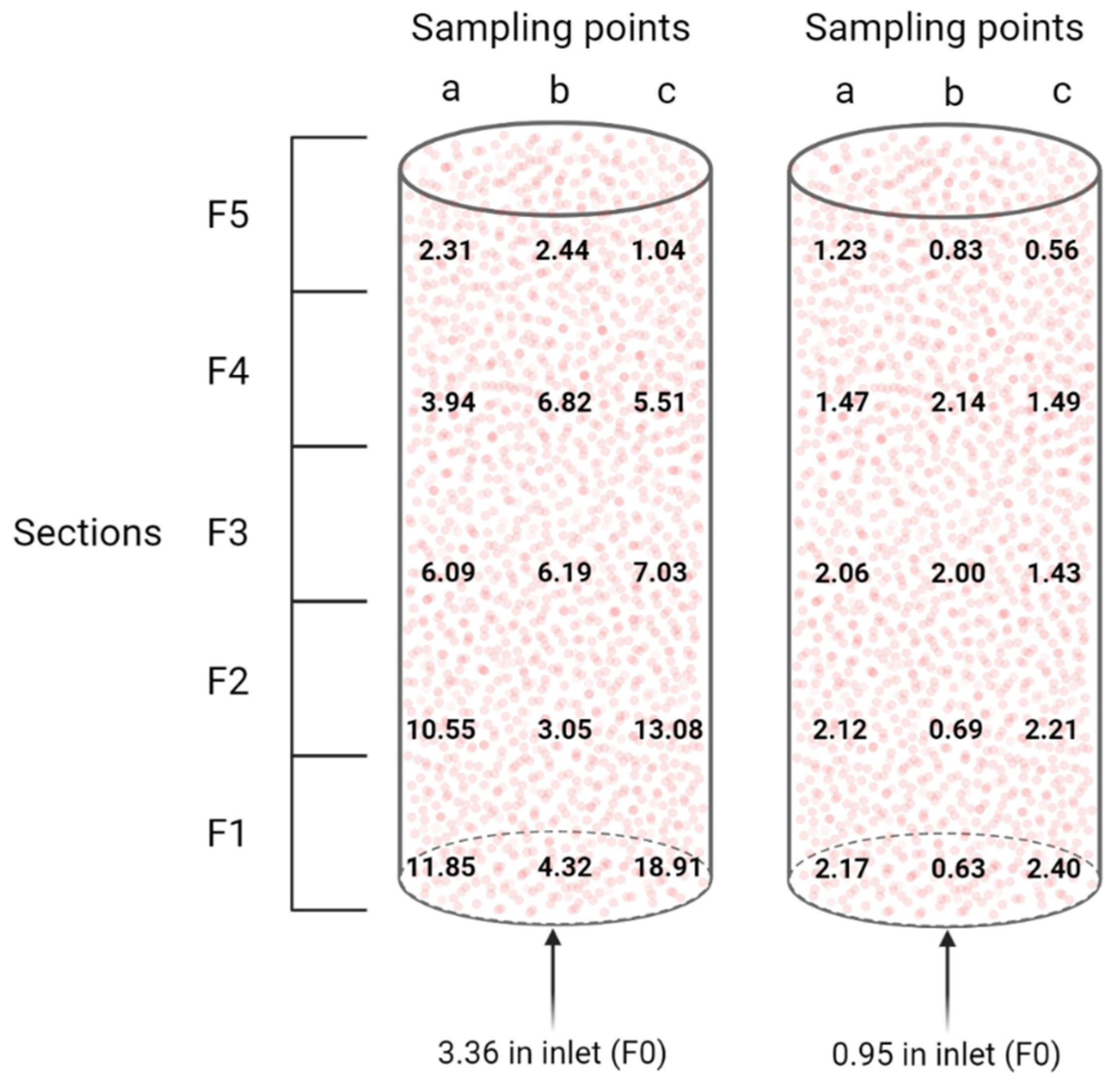 Applmicrobiol 02 00020 g005