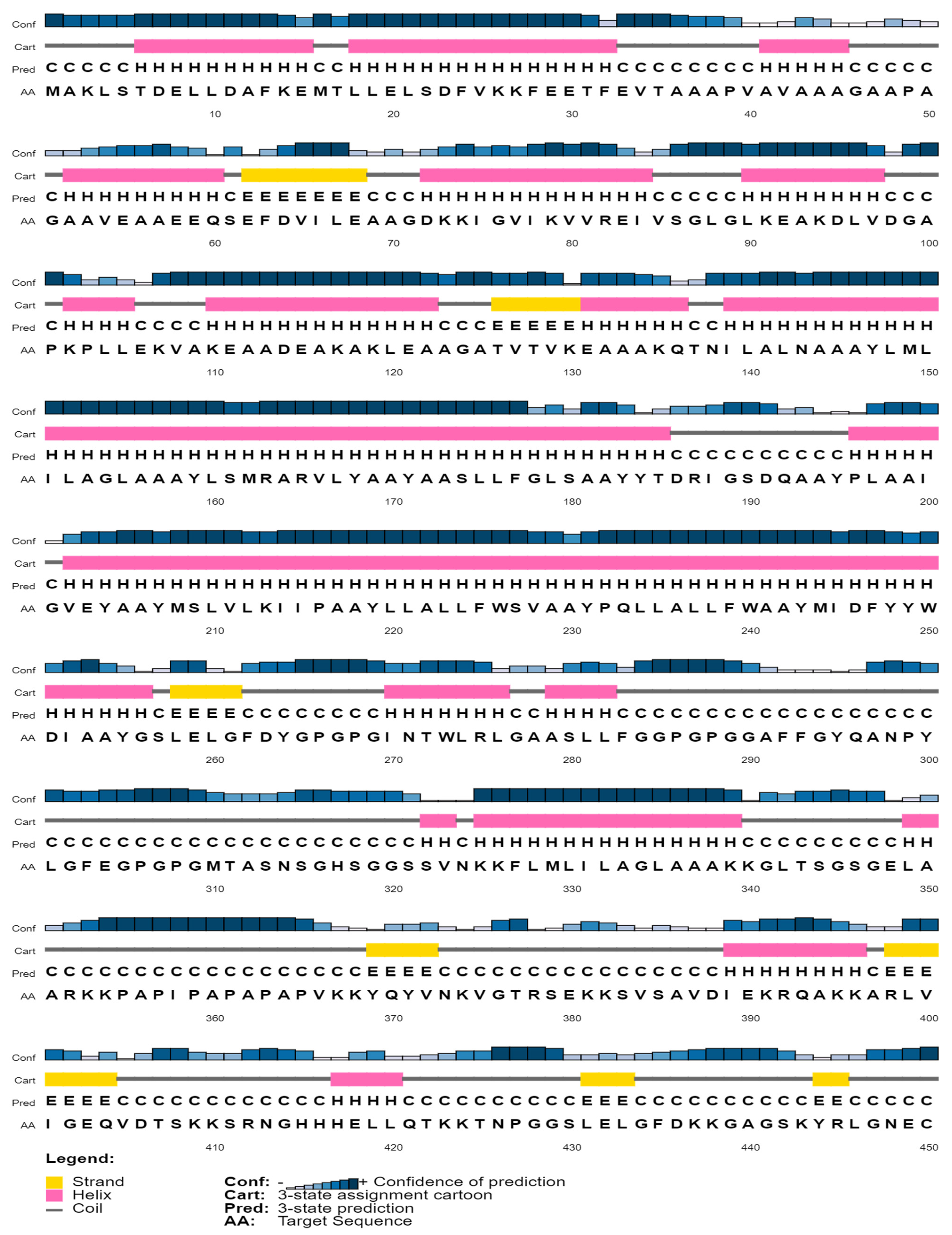 Applmicrobiol 02 00031 g003