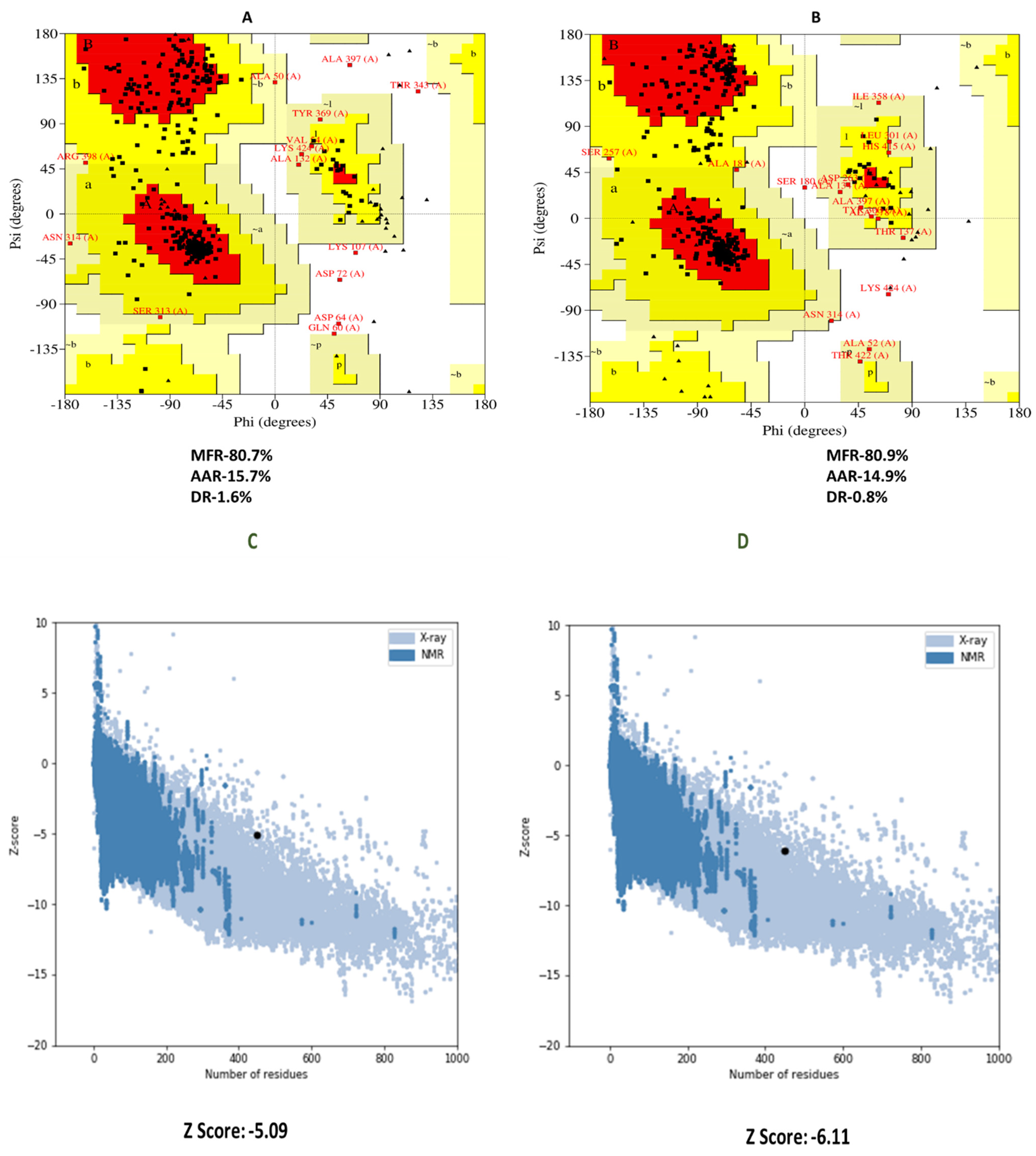 Applmicrobiol 02 00031 g005