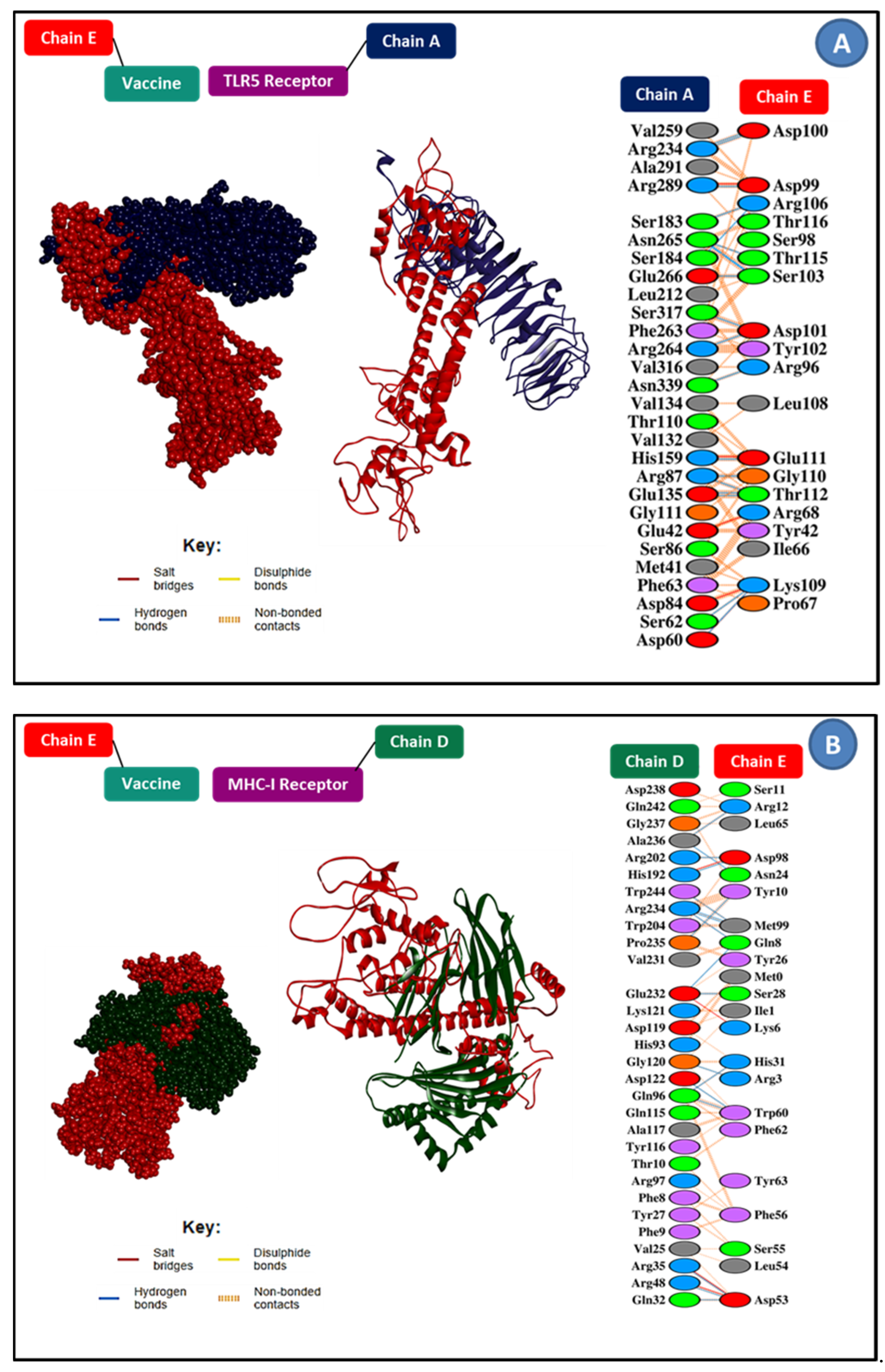 Applmicrobiol 02 00031 g006a