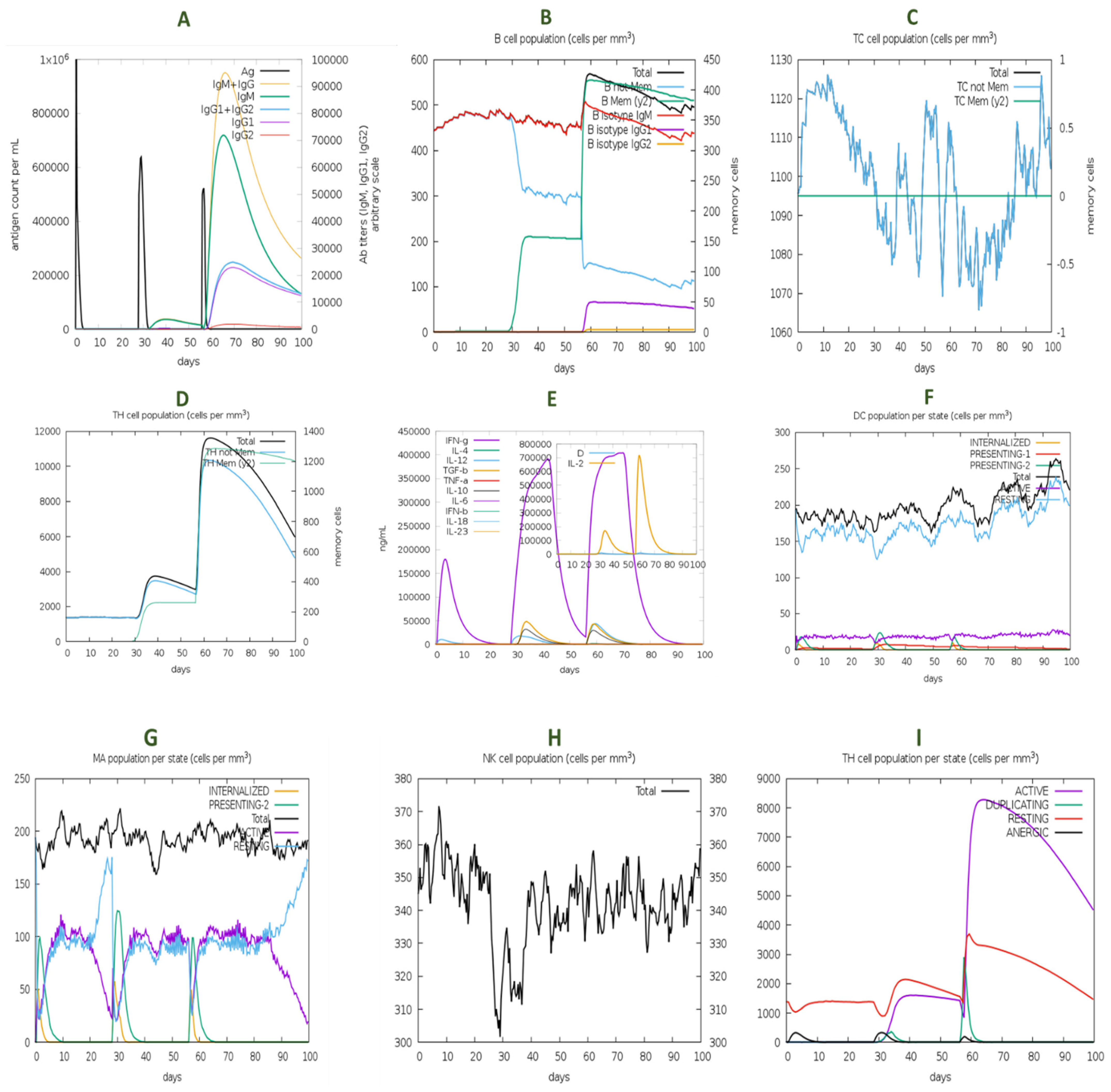 Applmicrobiol 02 00031 g009
