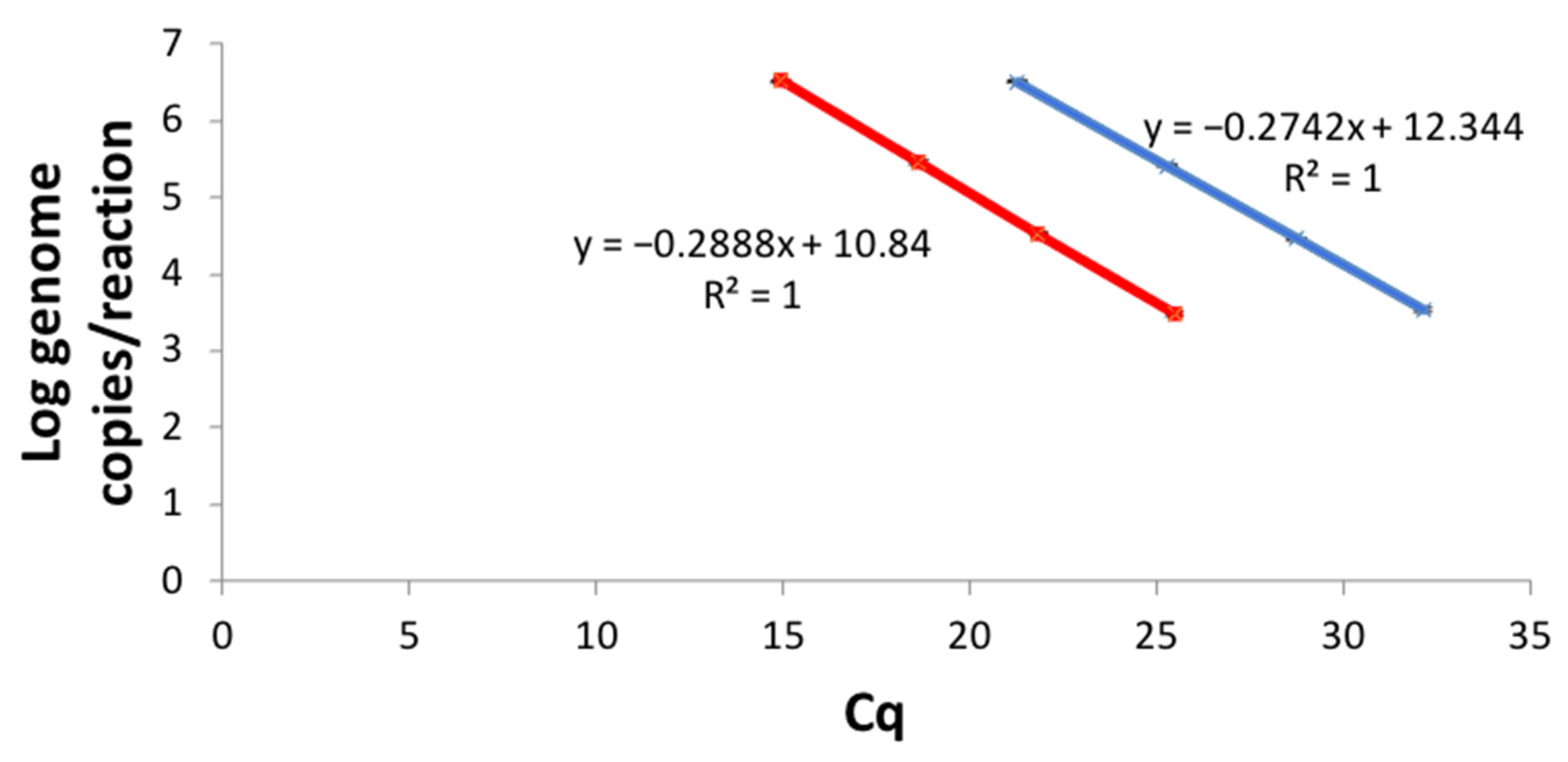 Applmicrobiol 02 00035 g002
