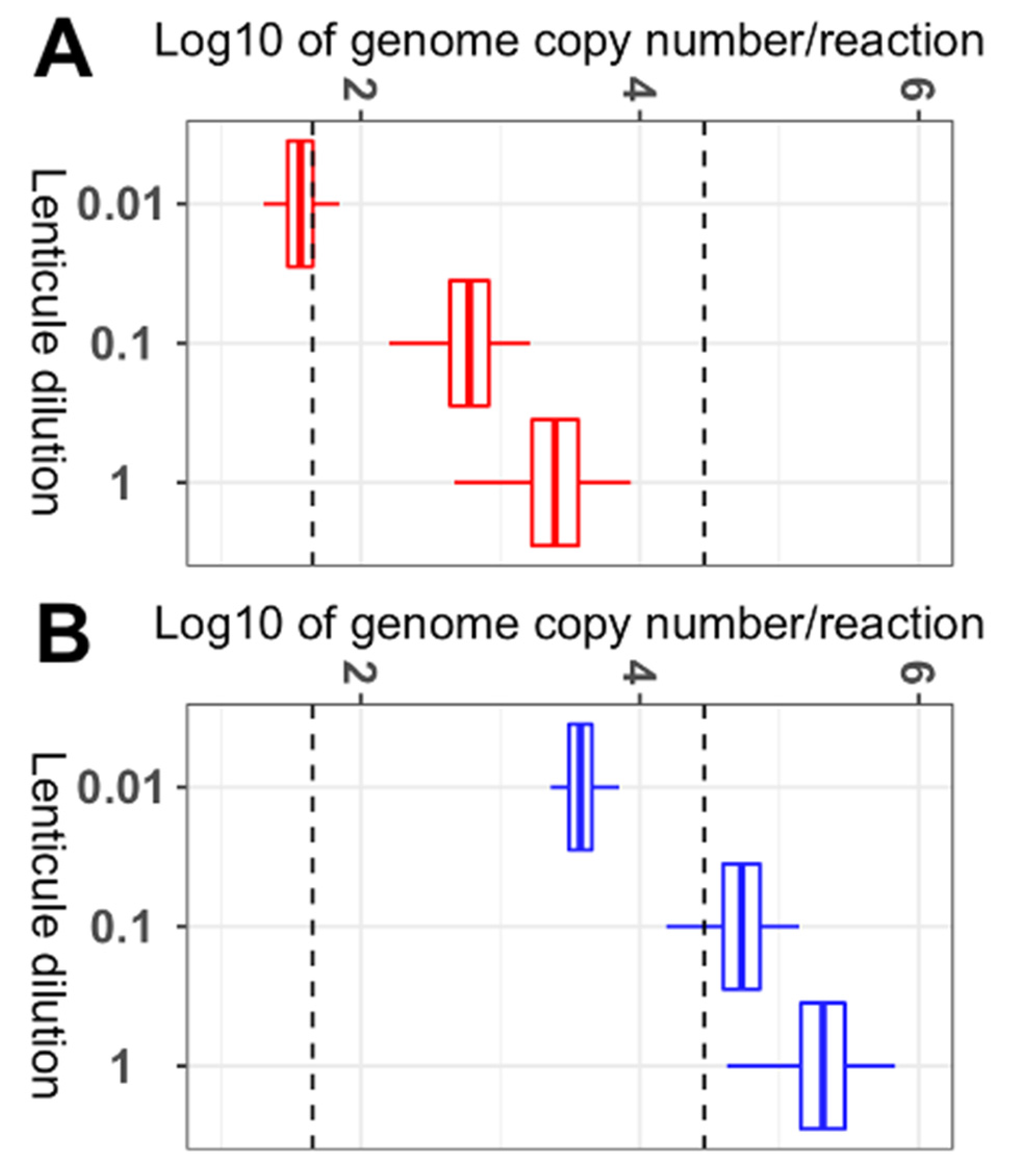 Applmicrobiol 02 00035 g003