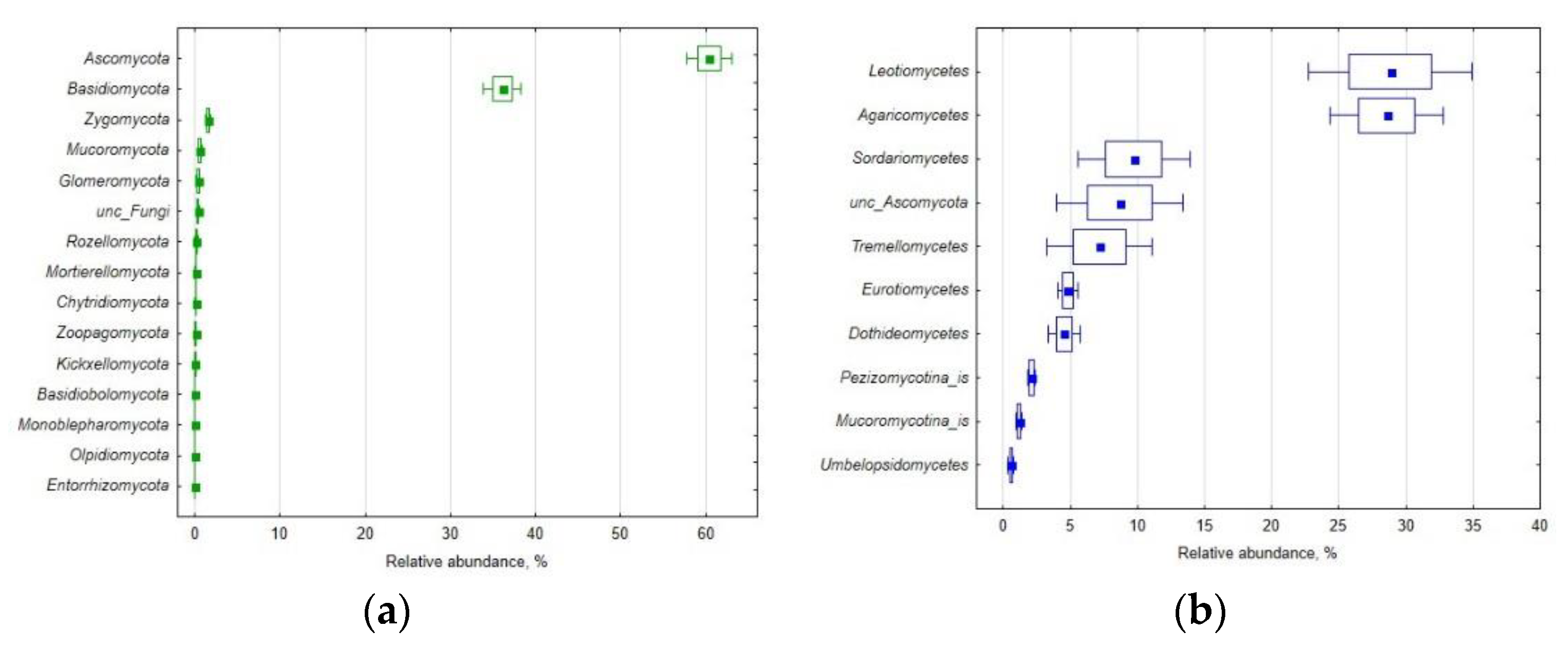 Applmicrobiol 02 00036 g001a