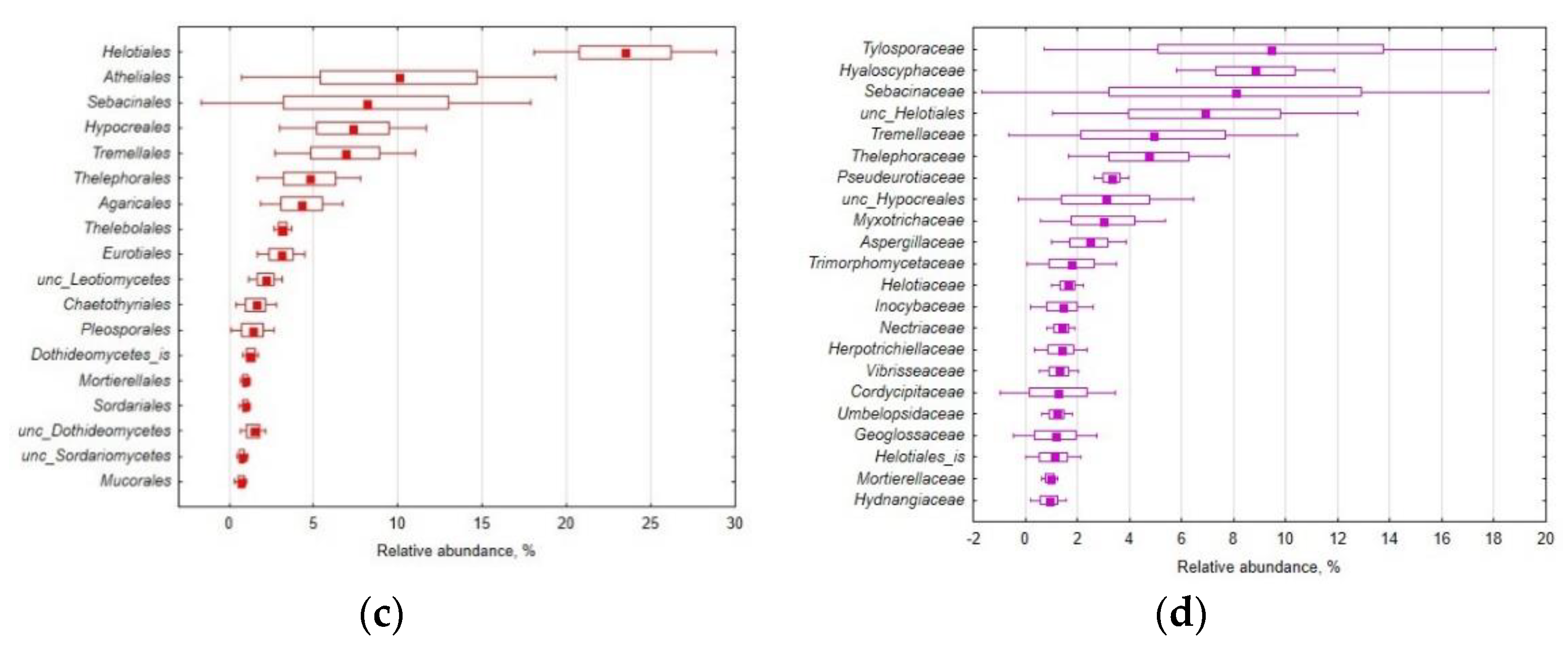 Applmicrobiol 02 00036 g001b