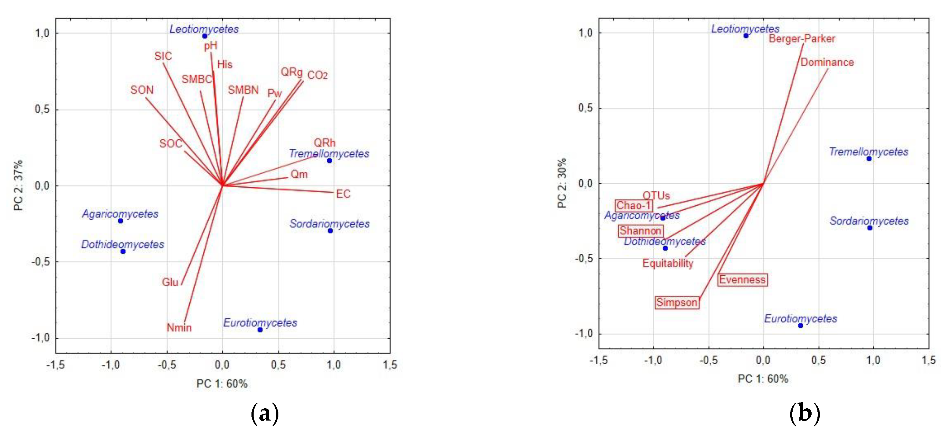 Applmicrobiol 02 00036 g002