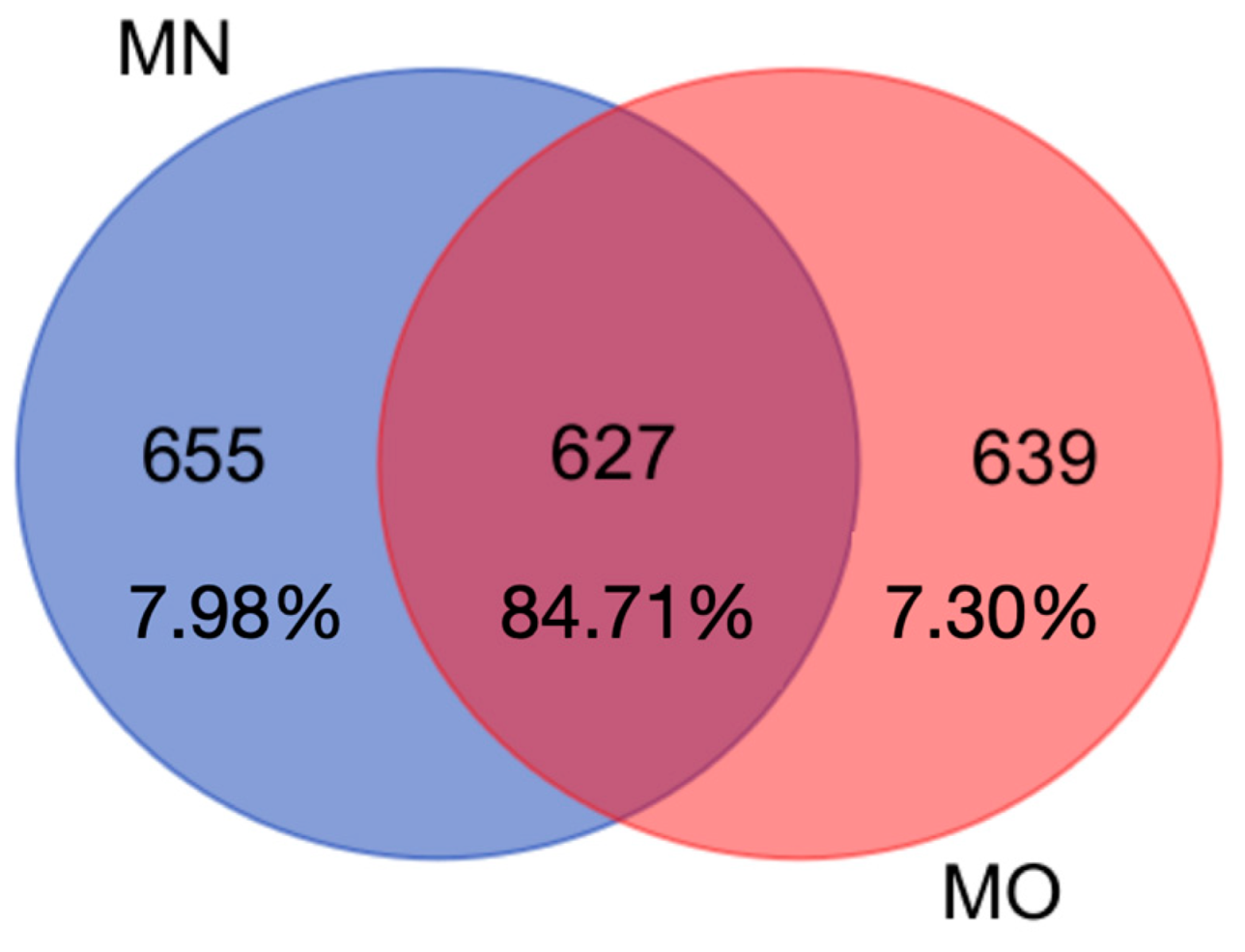 Applmicrobiol 02 00038 g001