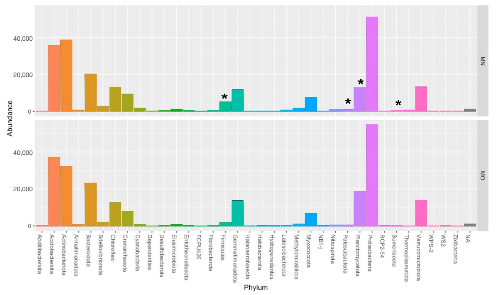 Applmicrobiol 02 00038 g003
