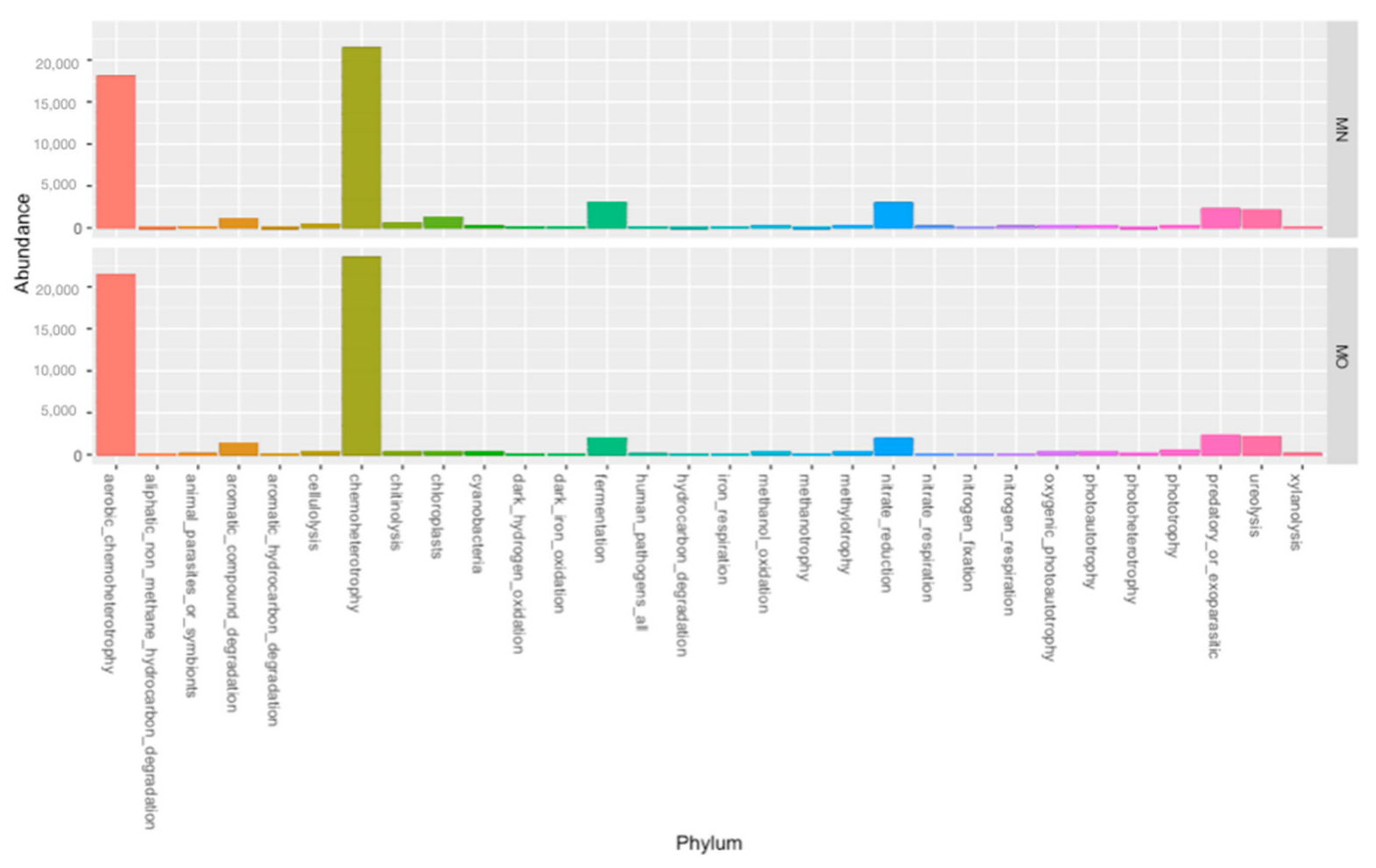 Applmicrobiol 02 00038 g004