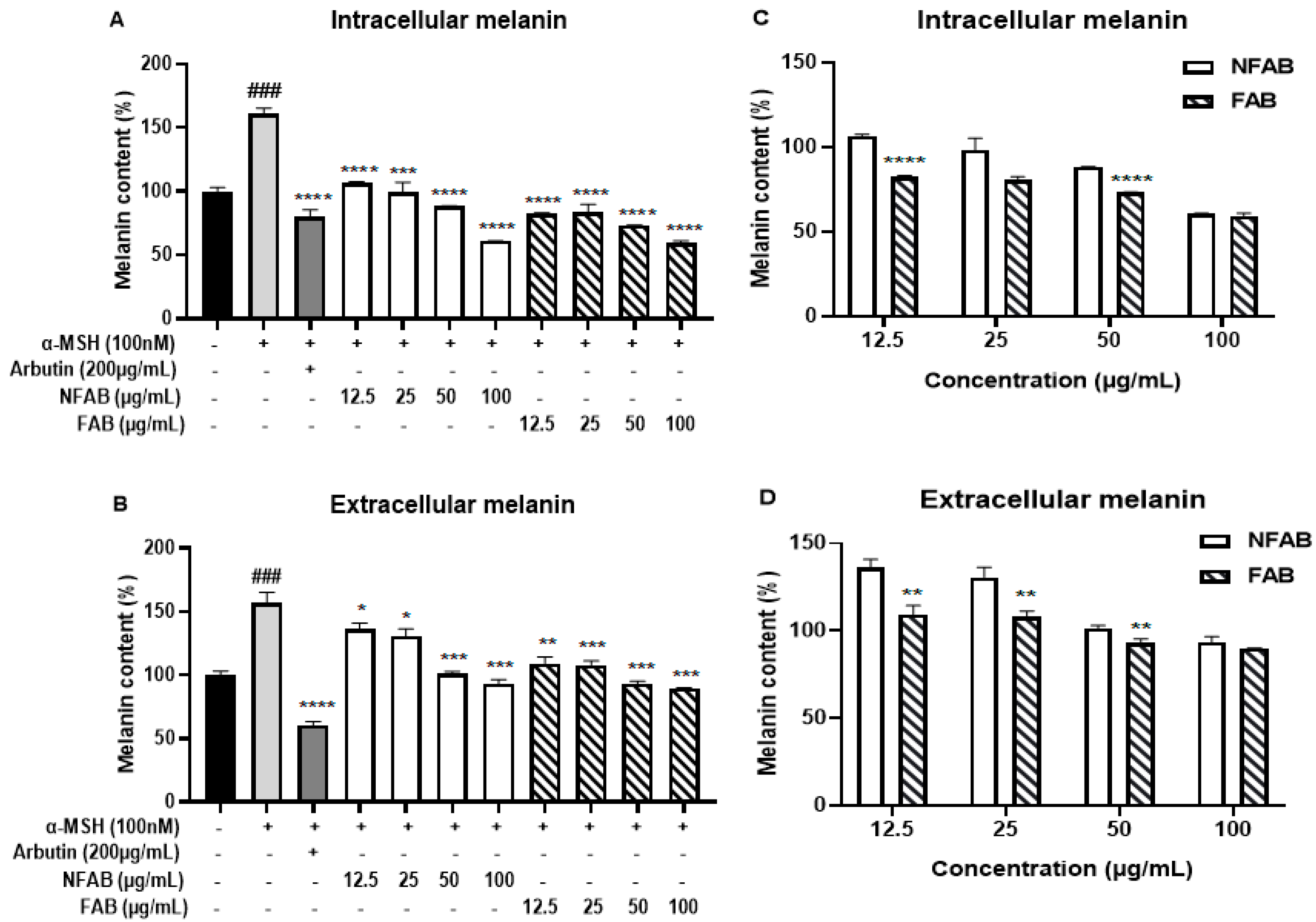 Applmicrobiol 02 00039 g002