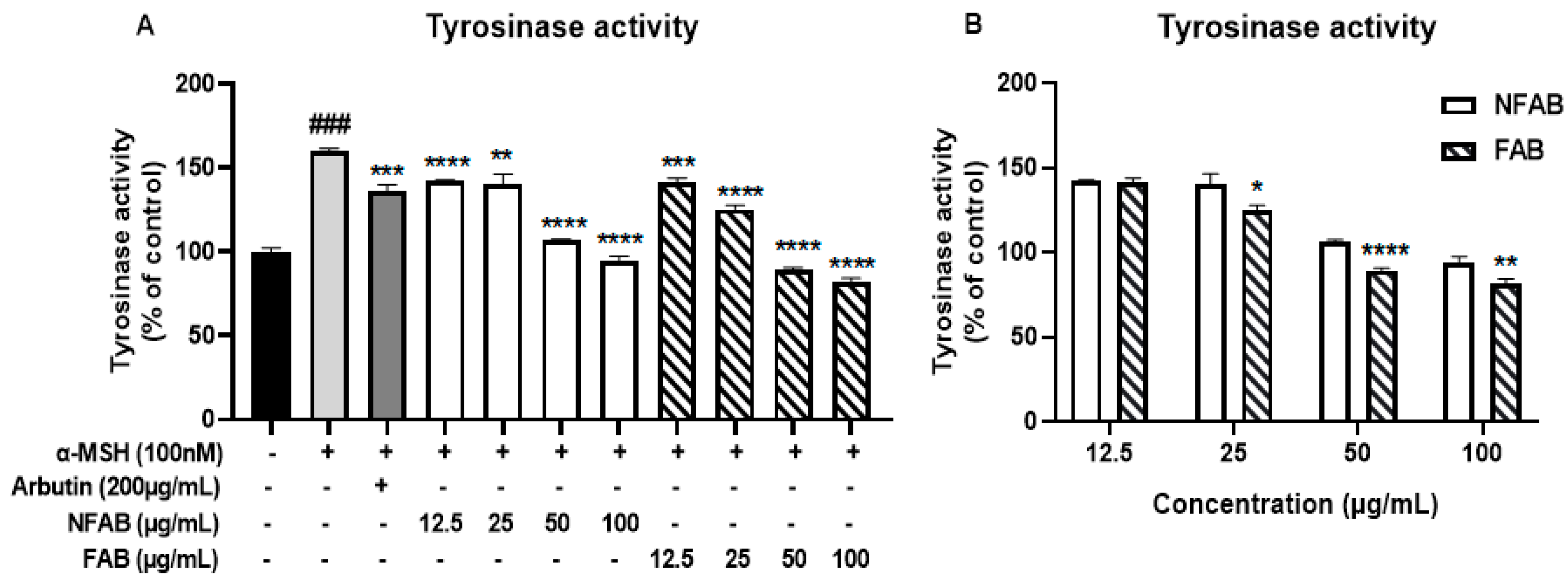 Applmicrobiol 02 00039 g003
