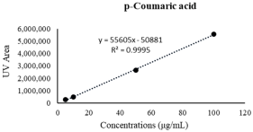 Applmicrobiol 02 00039 i002
