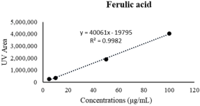 Applmicrobiol 02 00039 i003