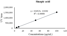 Applmicrobiol 02 00039 i004