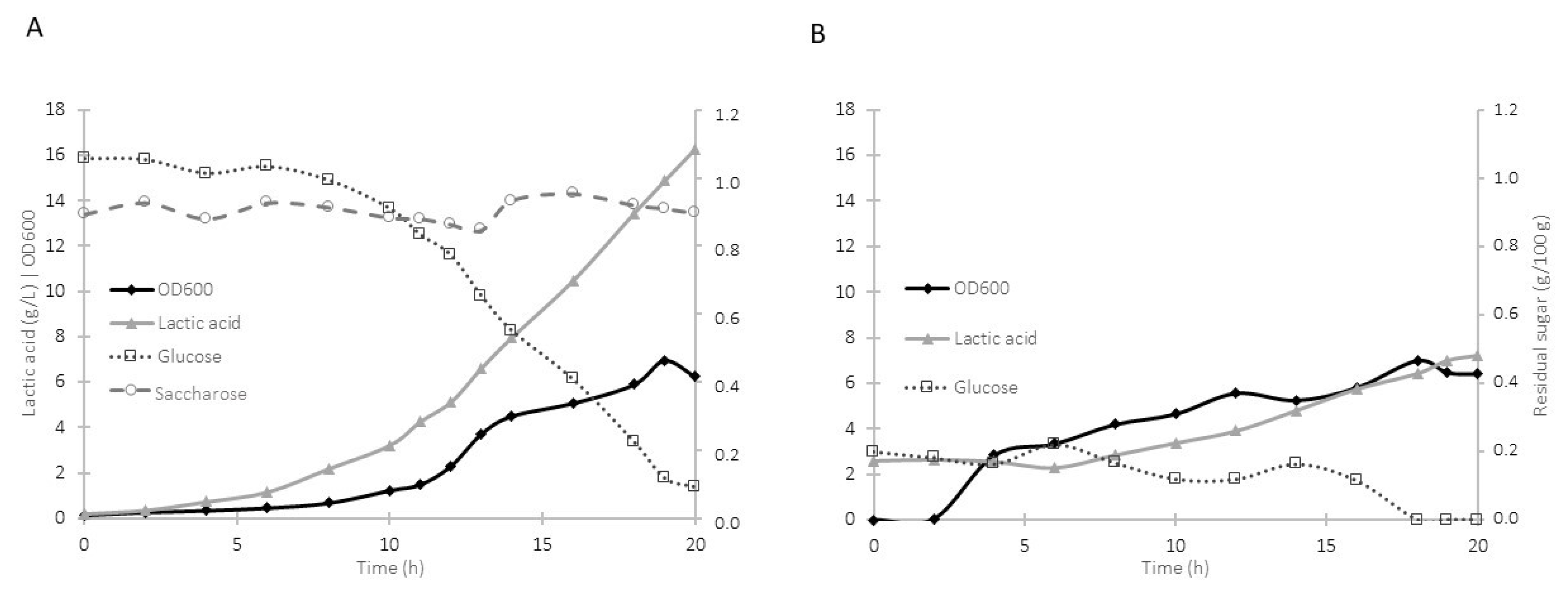 Applmicrobiol 02 00048 g002