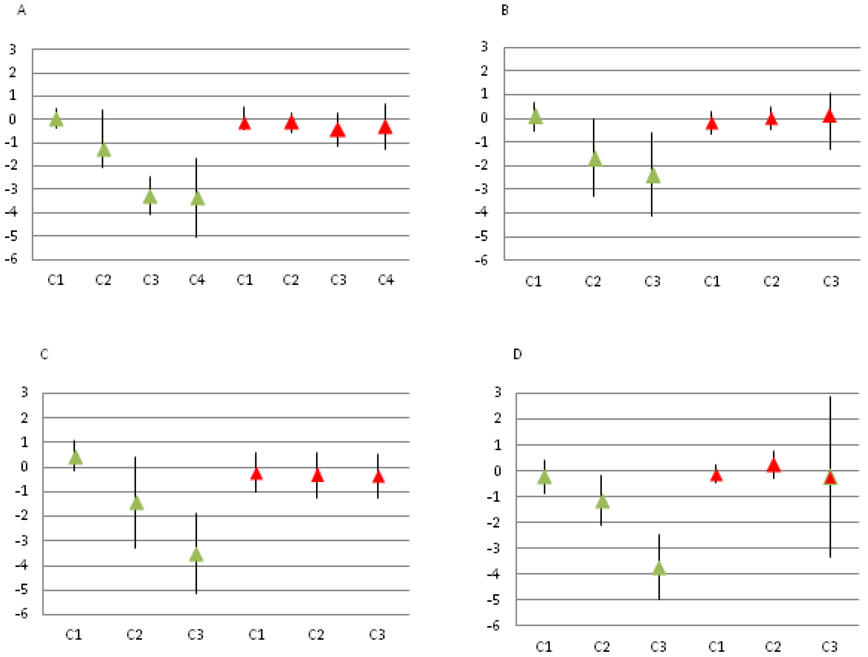 Applmicrobiol 02 00050 g001 Applmicrobiol 02 00050 g001